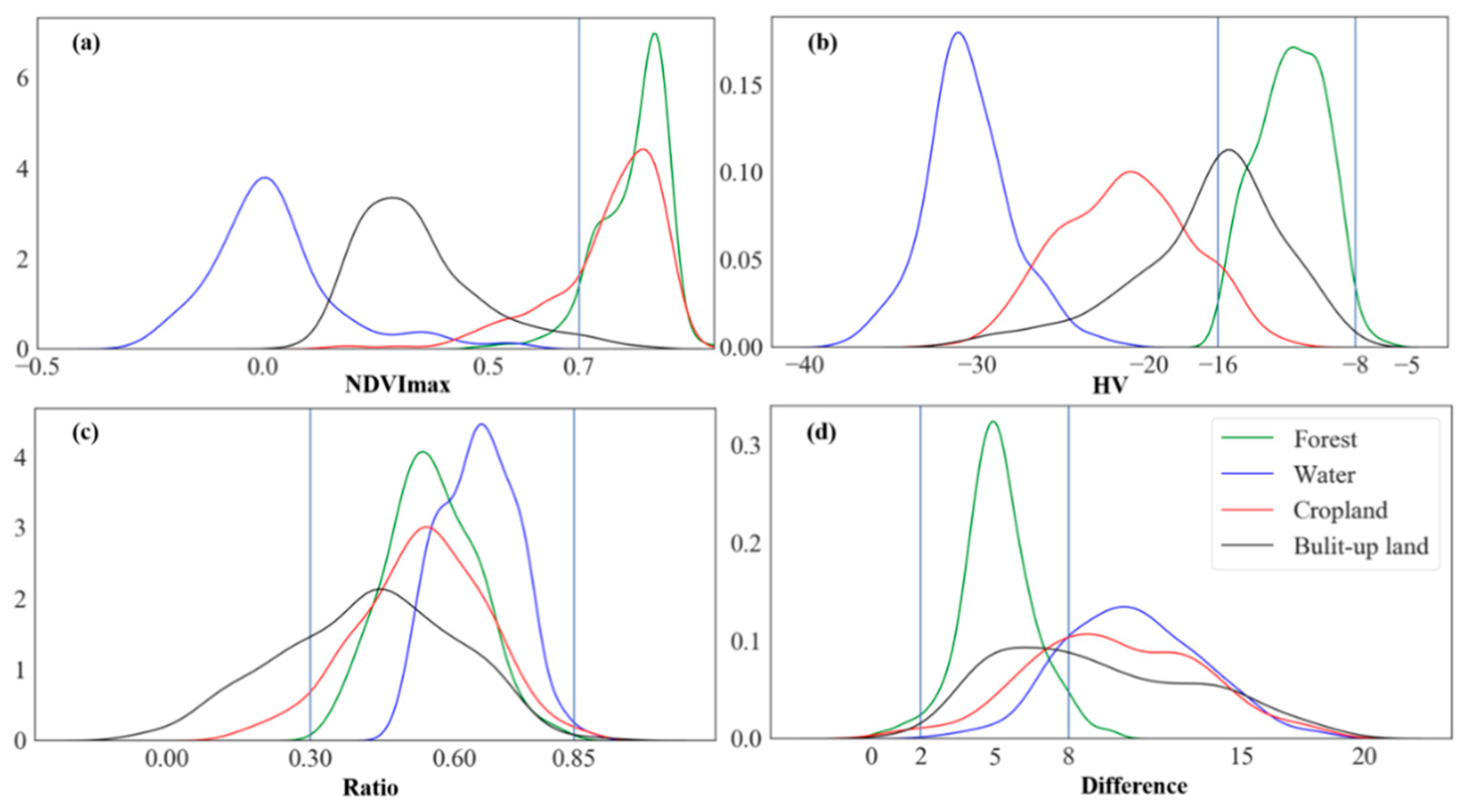 Remotesensing 13 00543 g004