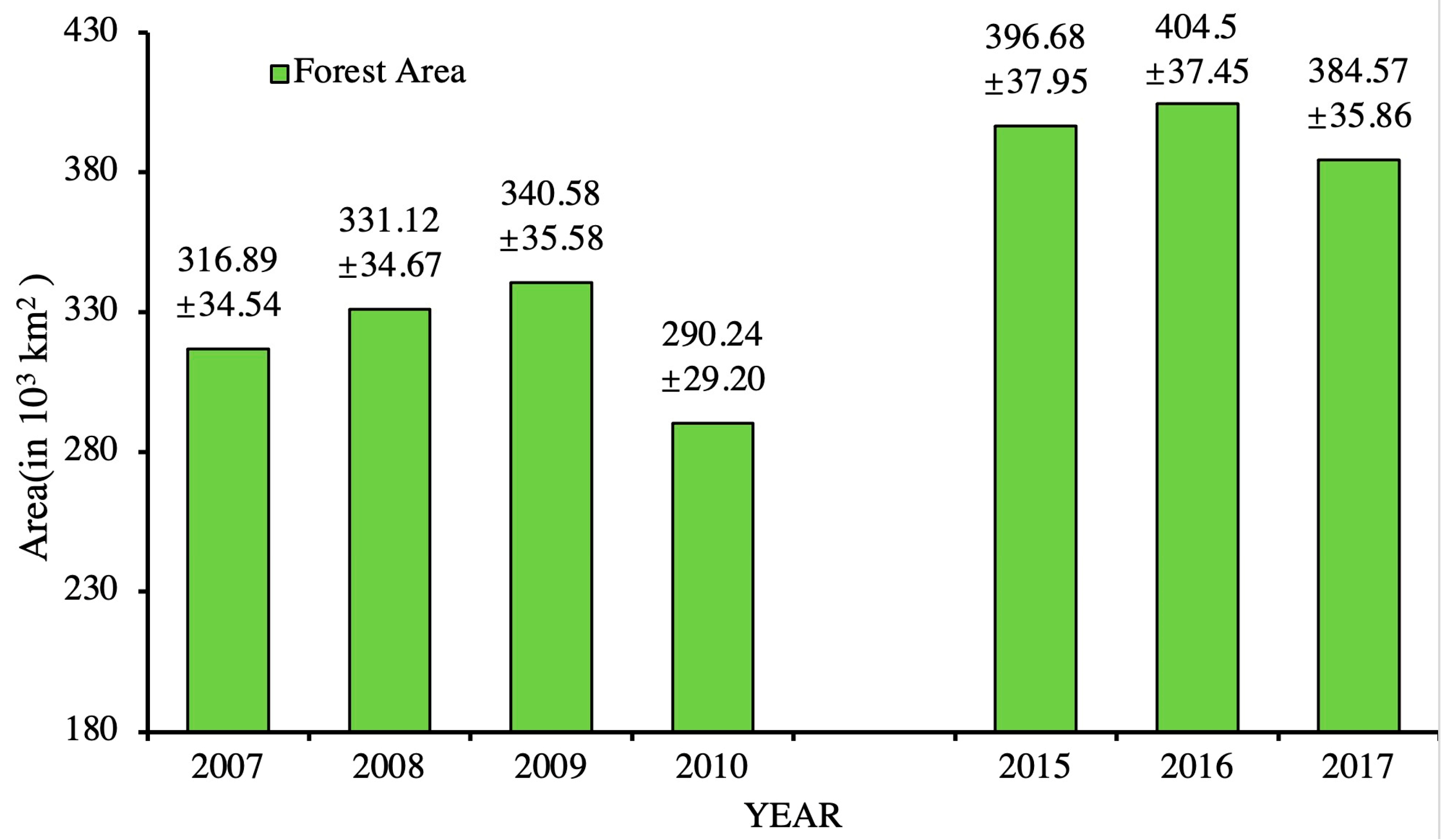Remotesensing 13 00543 g008