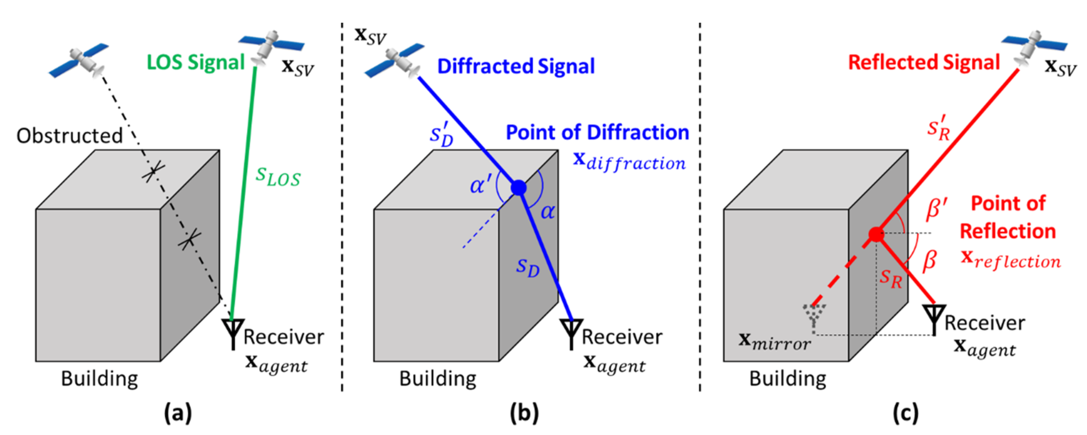 Remotesensing 13 00544 g002