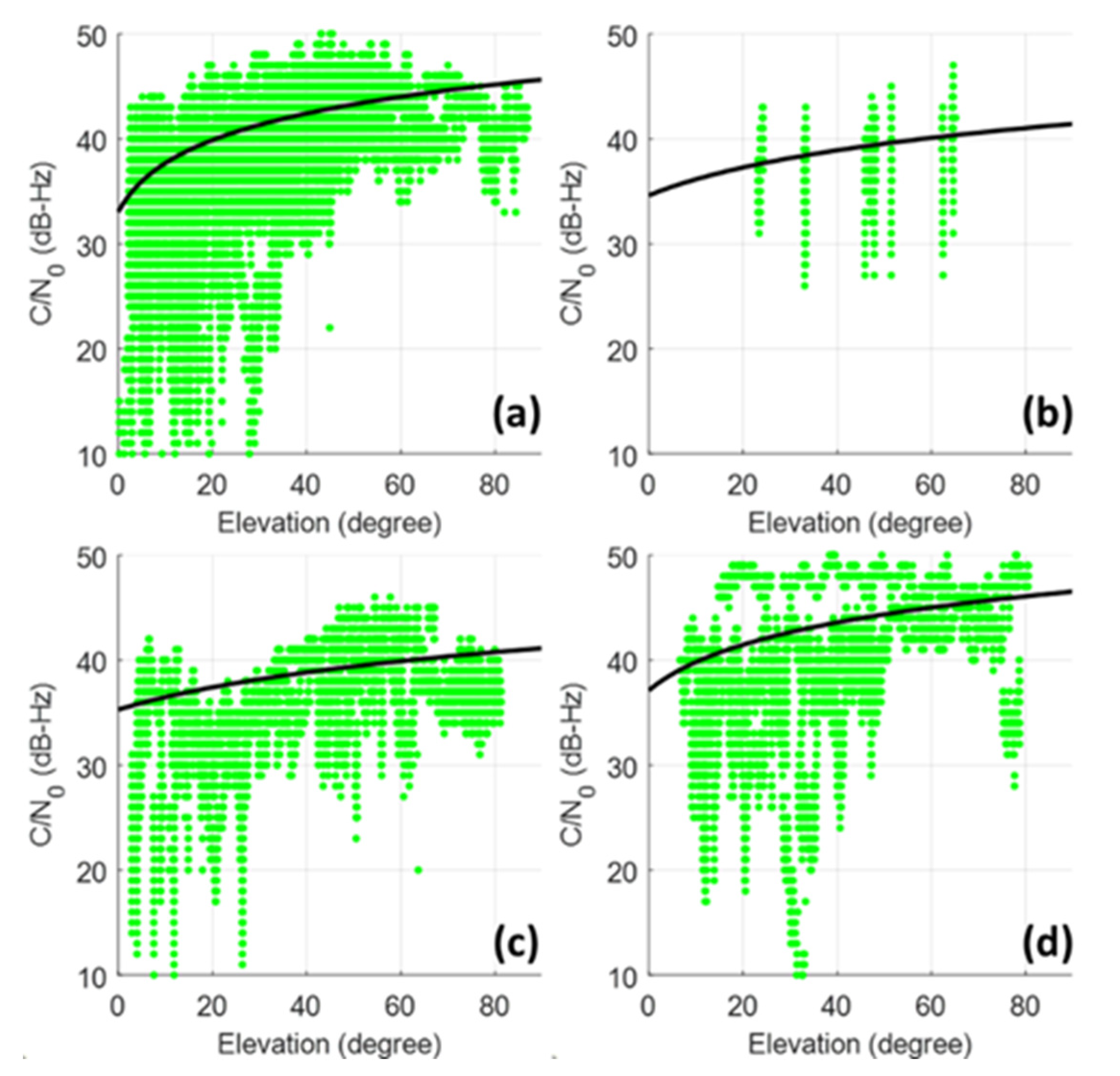 Remotesensing 13 00544 g003