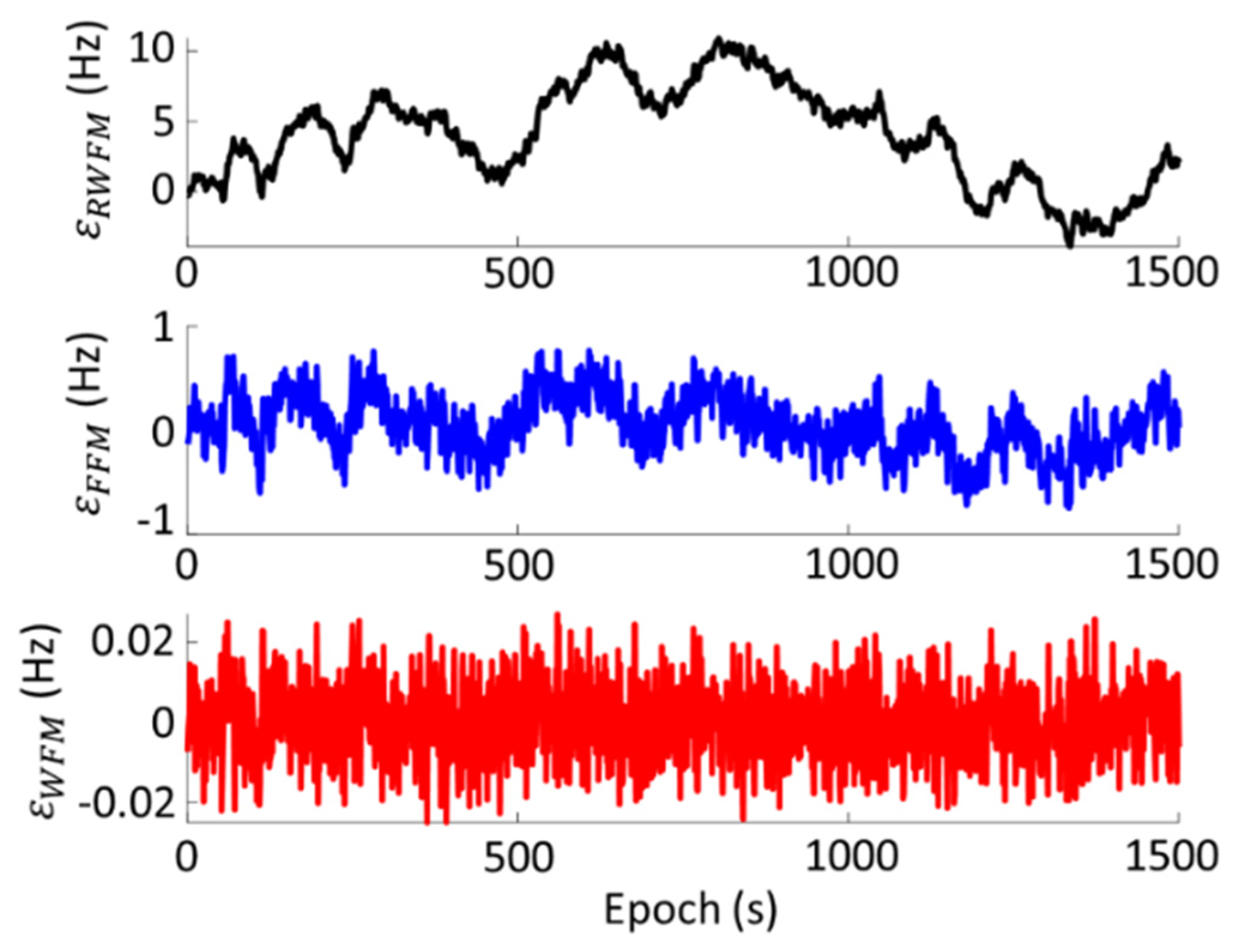 Remotesensing 13 00544 g007