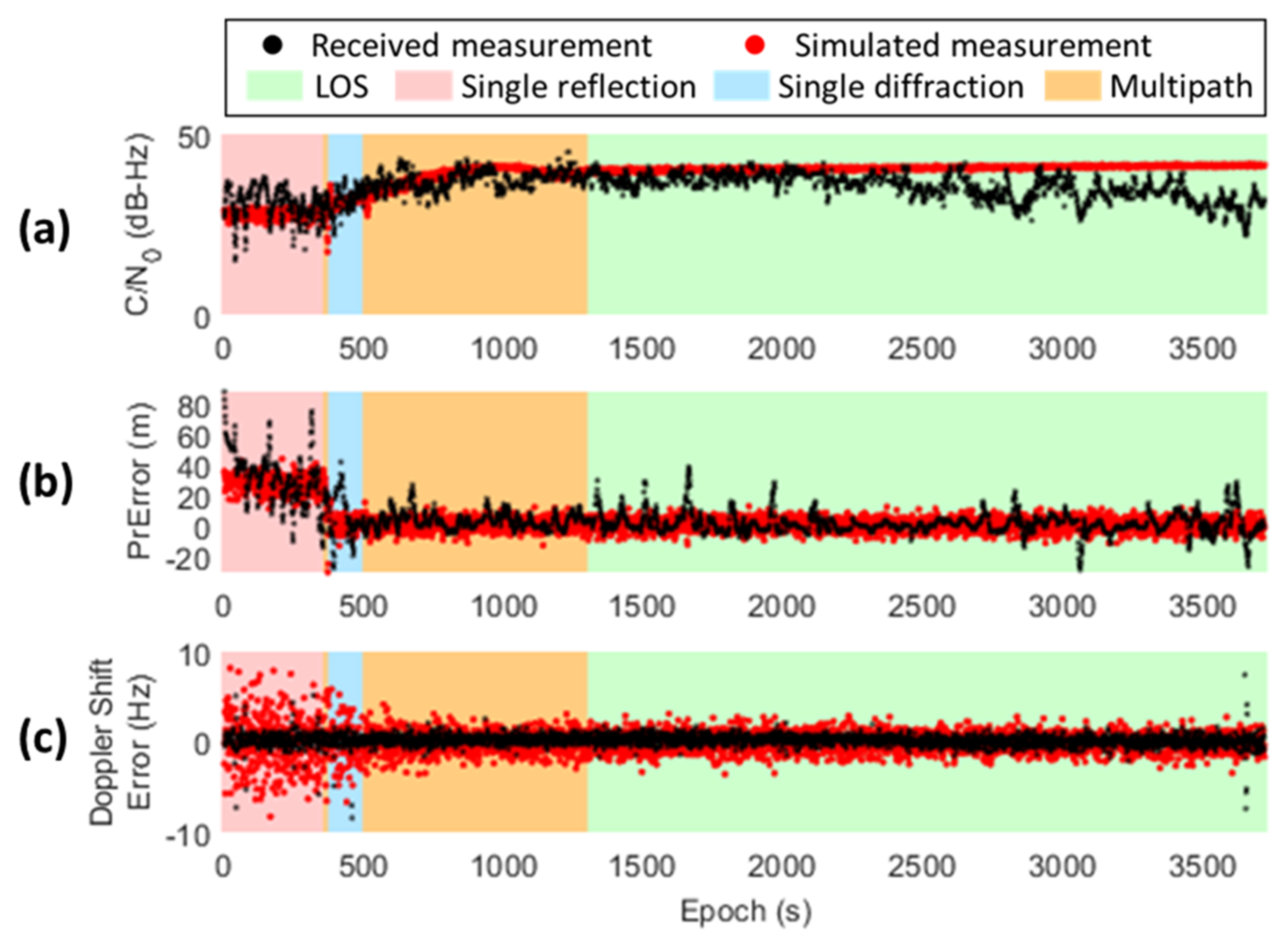 Remotesensing 13 00544 g012