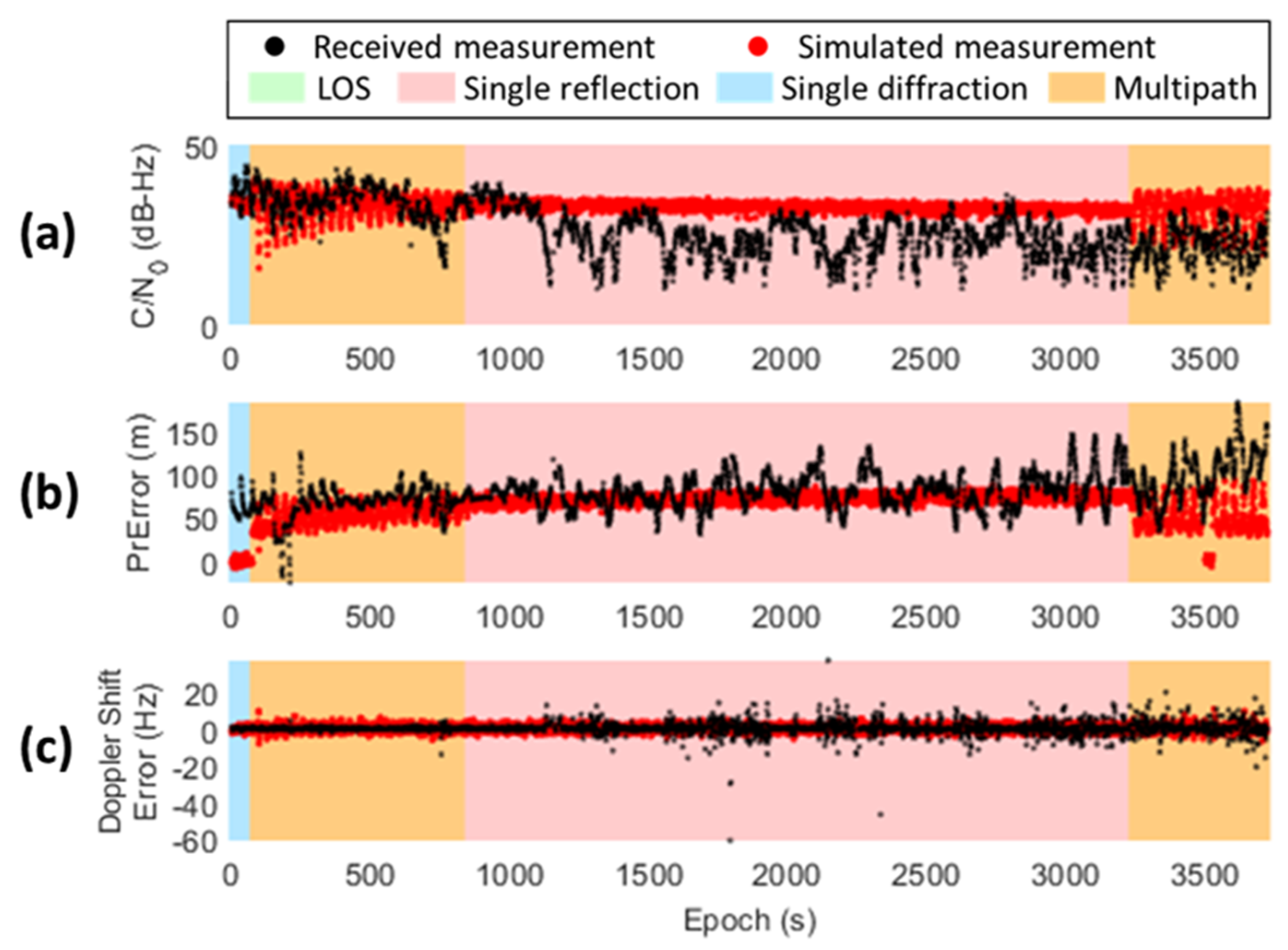 Remotesensing 13 00544 g013