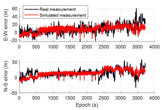 SimGEN Simulator and PNT Product Improvements - Spirent