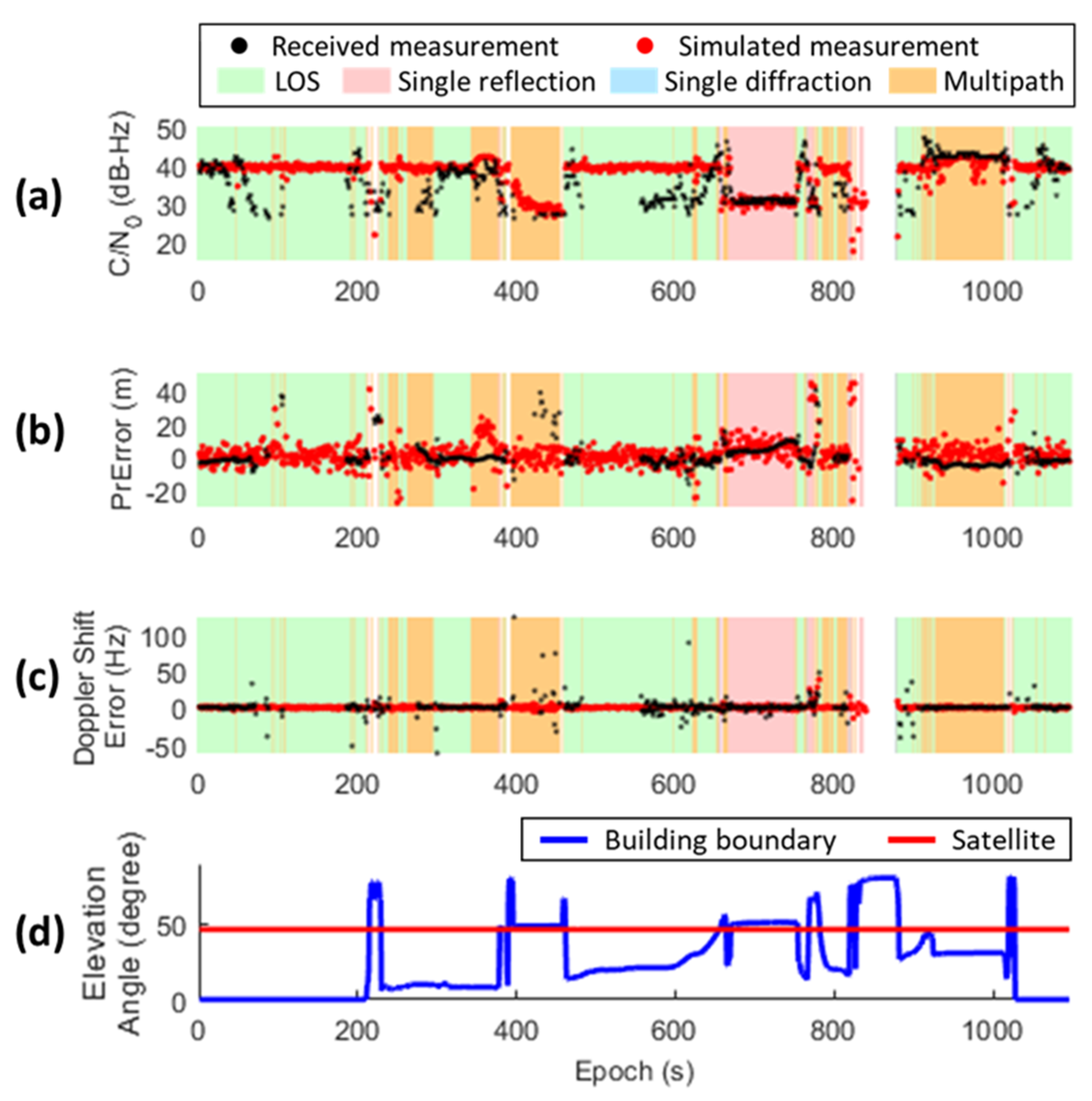 Remotesensing 13 00544 g018