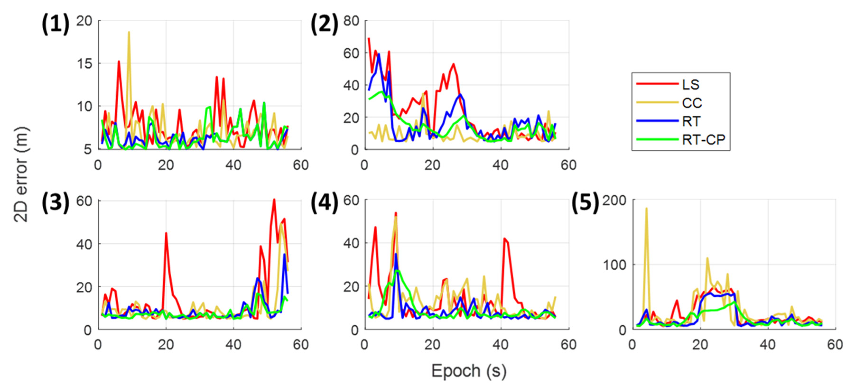 Remotesensing 13 00544 g025