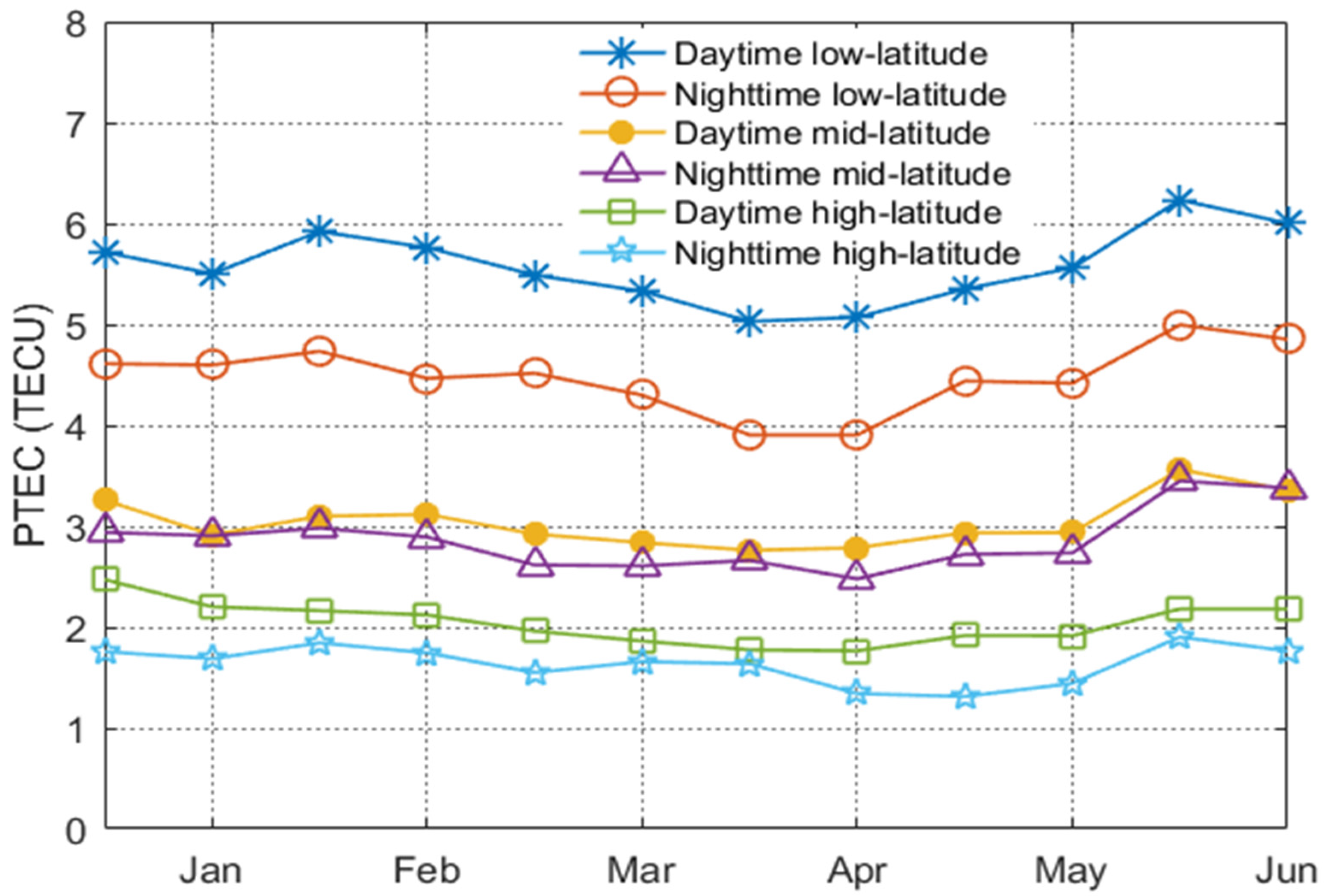 Remotesensing 13 00545 g007