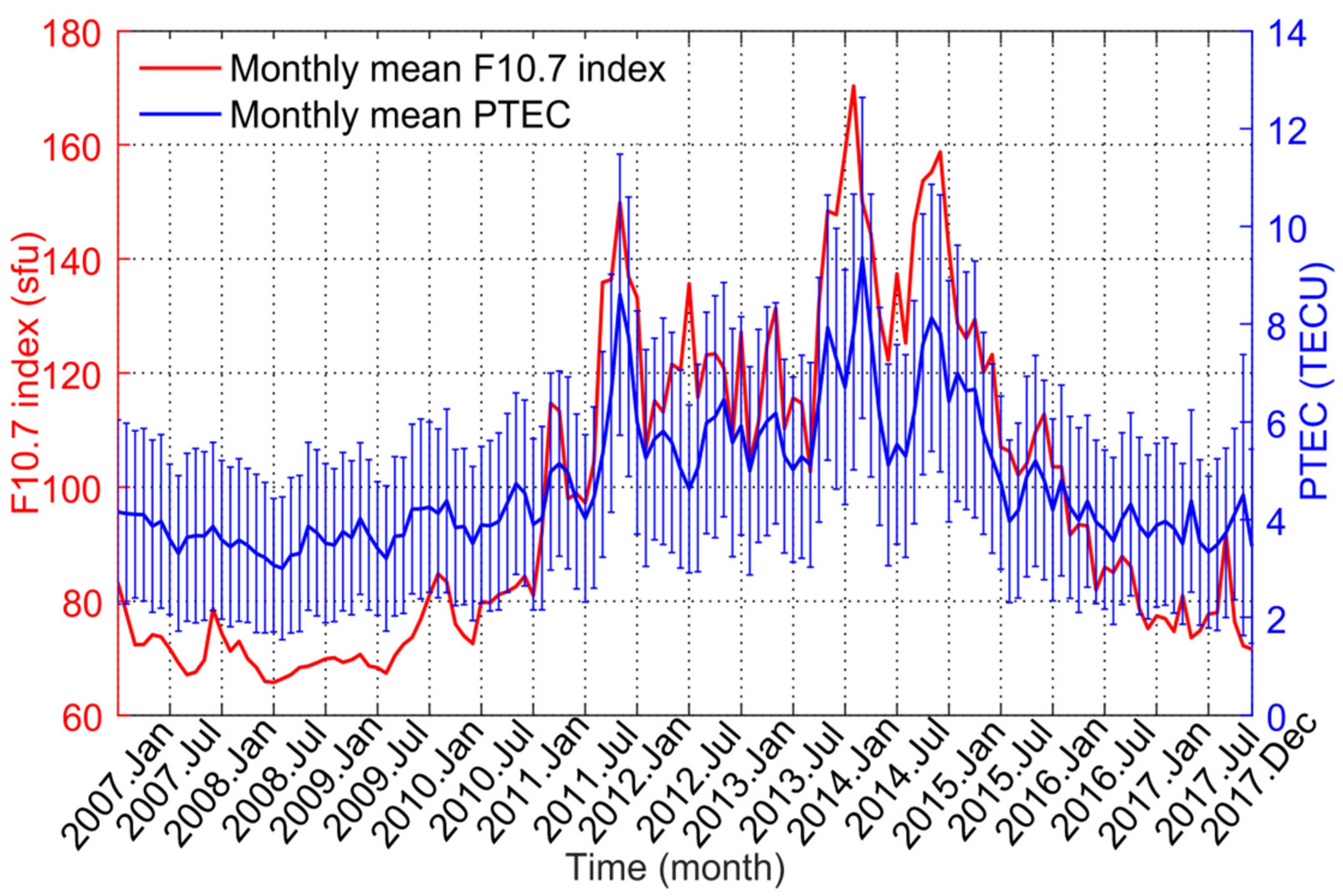 Remotesensing 13 00545 g011