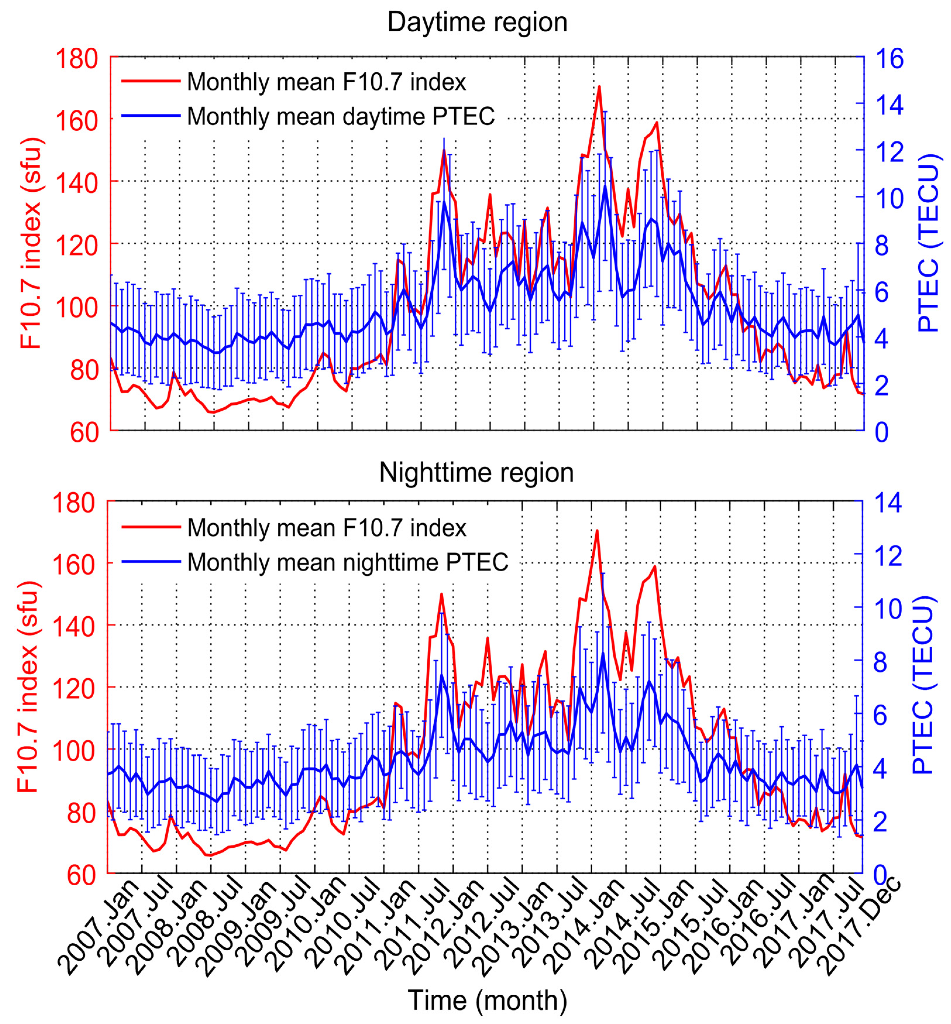 Remotesensing 13 00545 g012