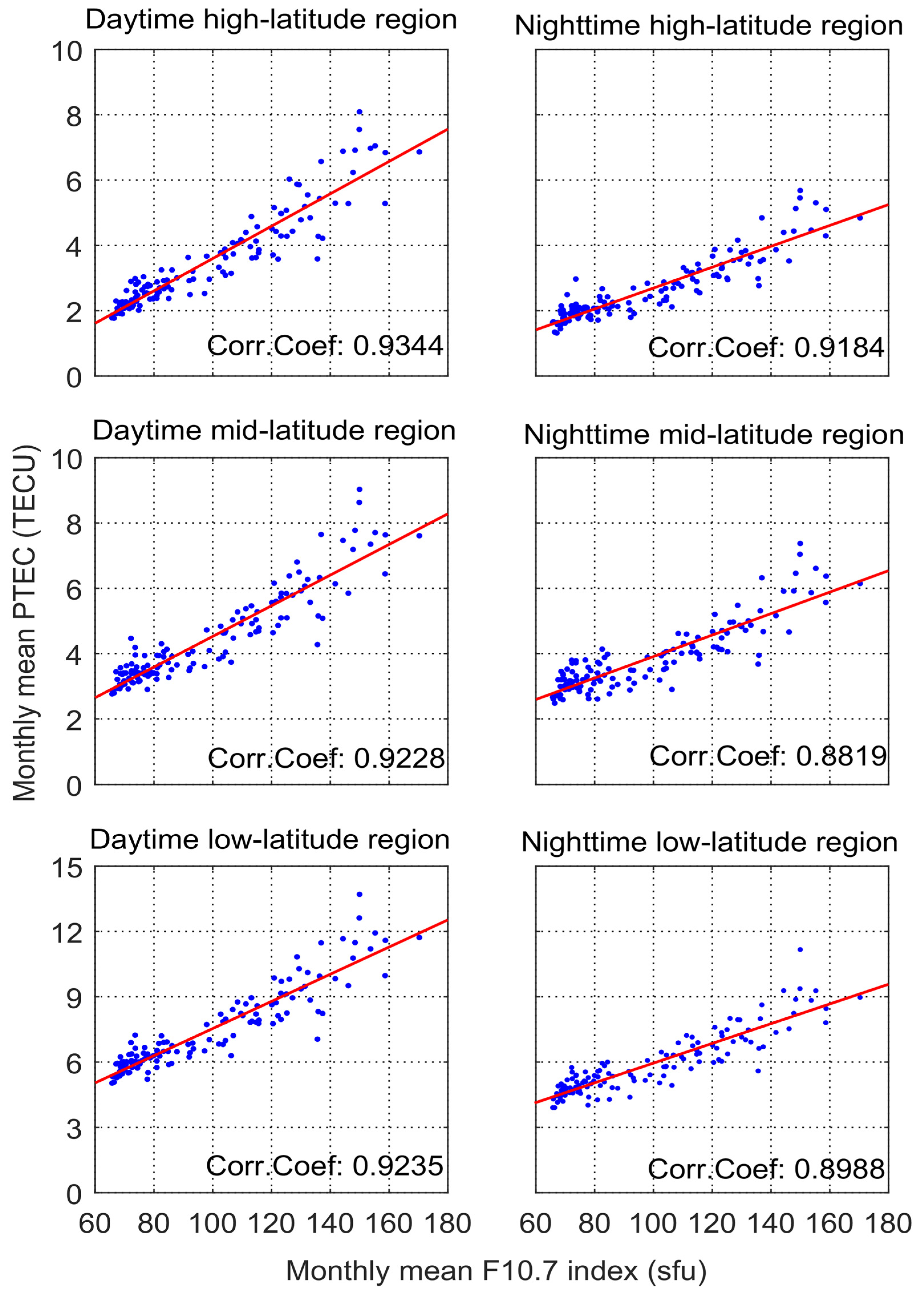 Remotesensing 13 00545 g013