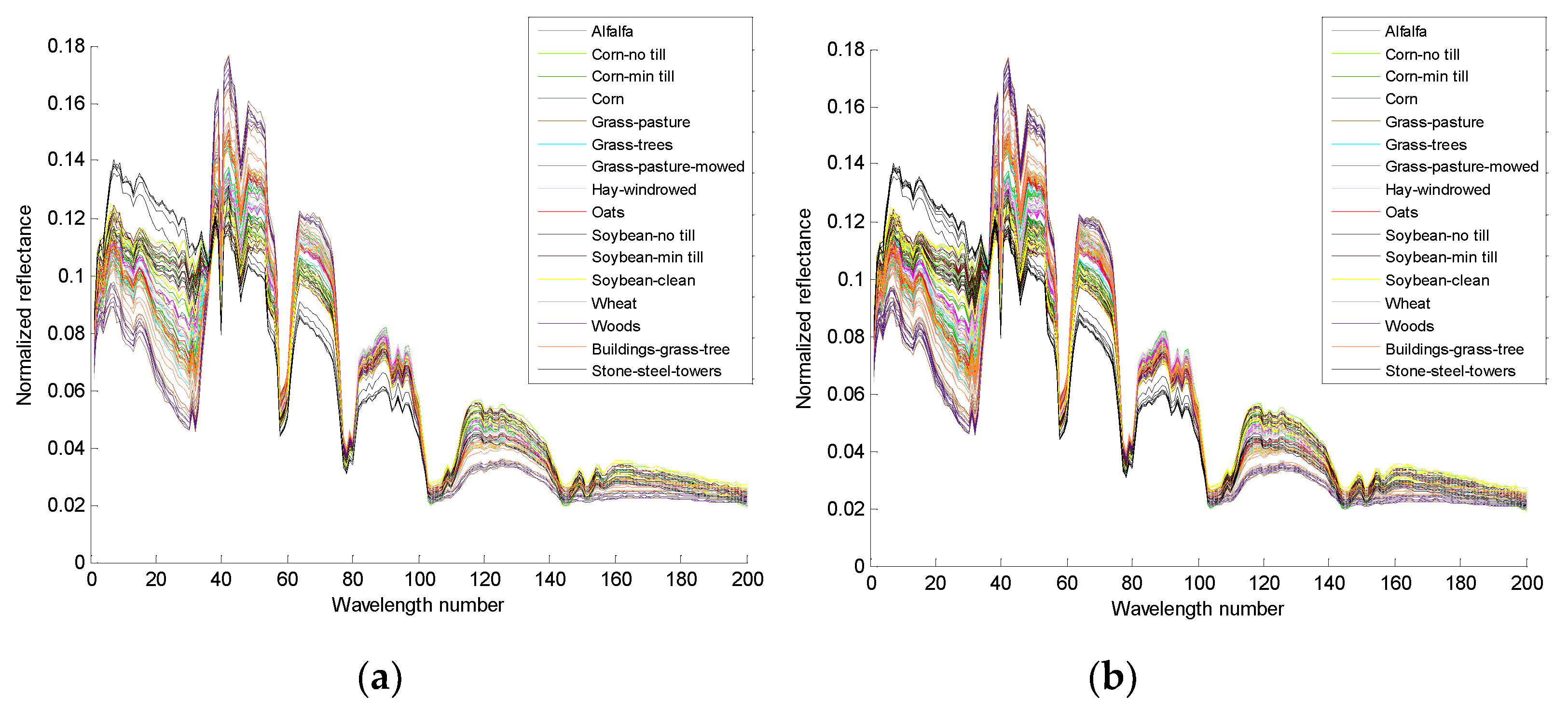 Remotesensing 13 00547 g004