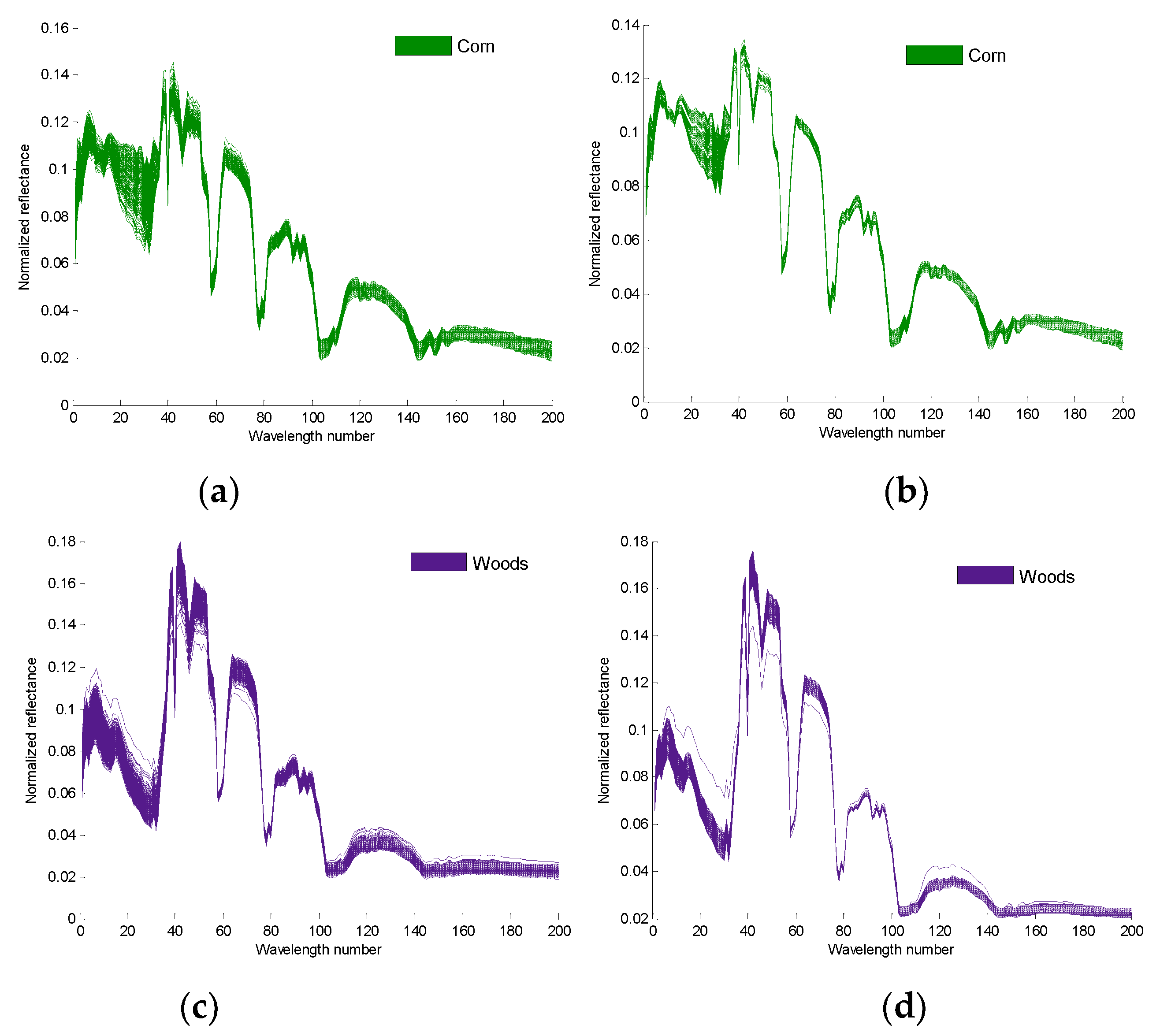 Remotesensing 13 00547 g005