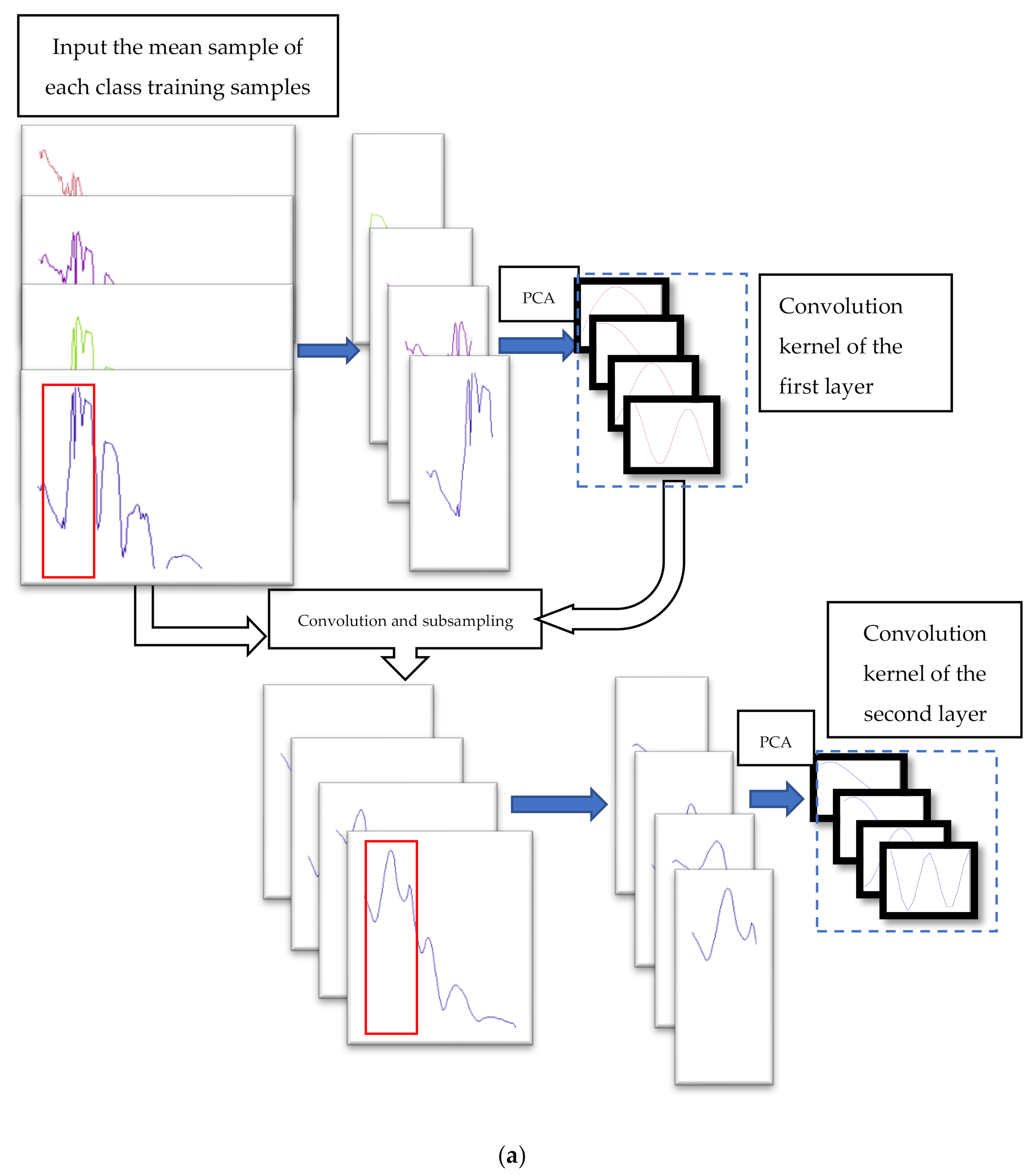 Remotesensing 13 00547 g006a