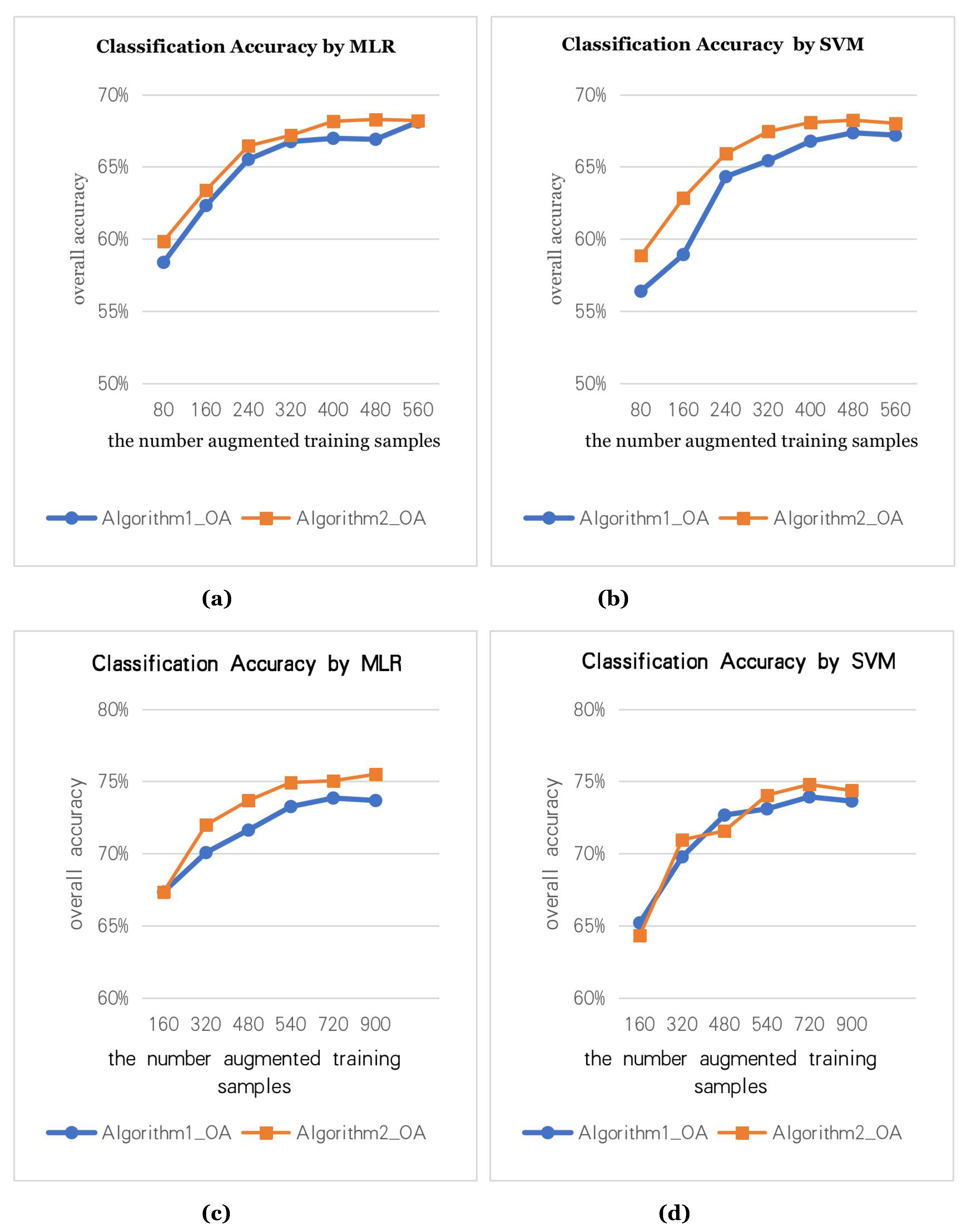 Remotesensing 13 00547 g007