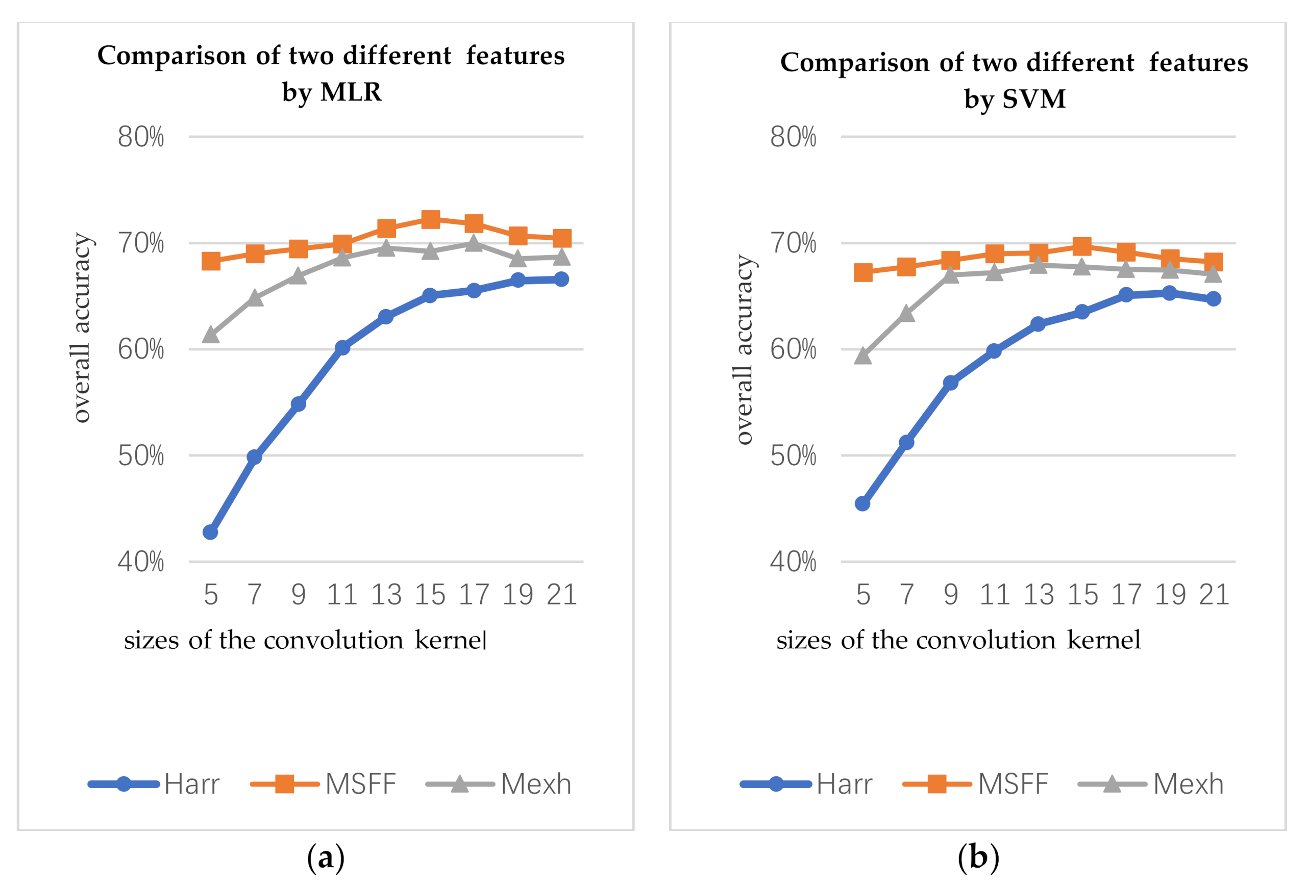 Remotesensing 13 00547 g009