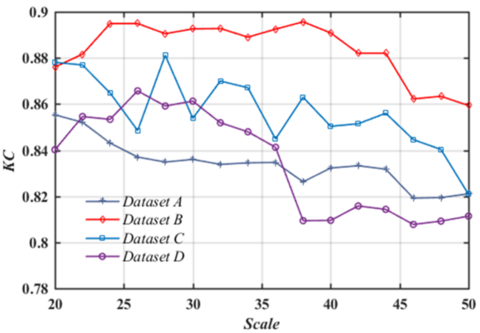 Remotesensing 13 00548 g010