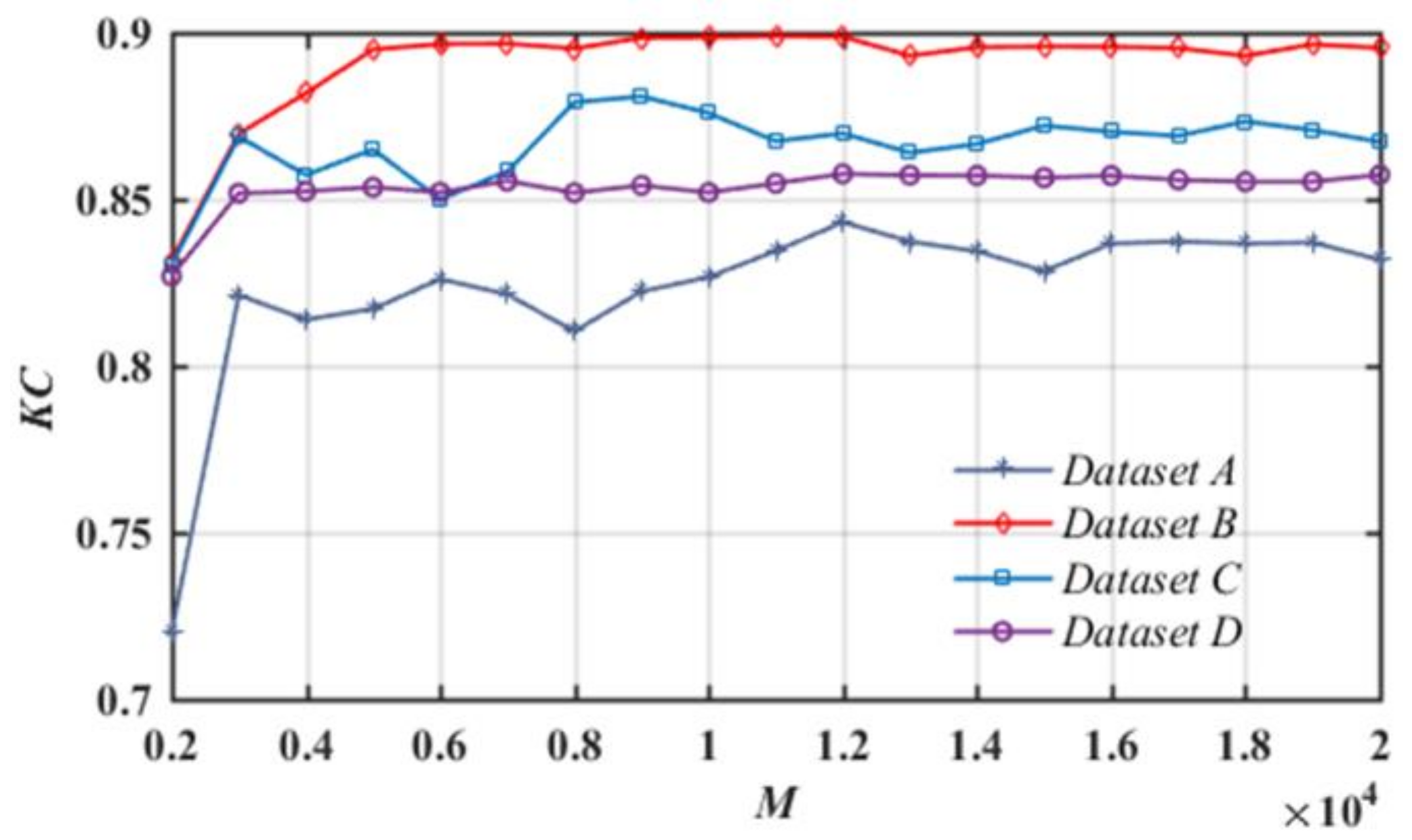 Remotesensing 13 00548 g011