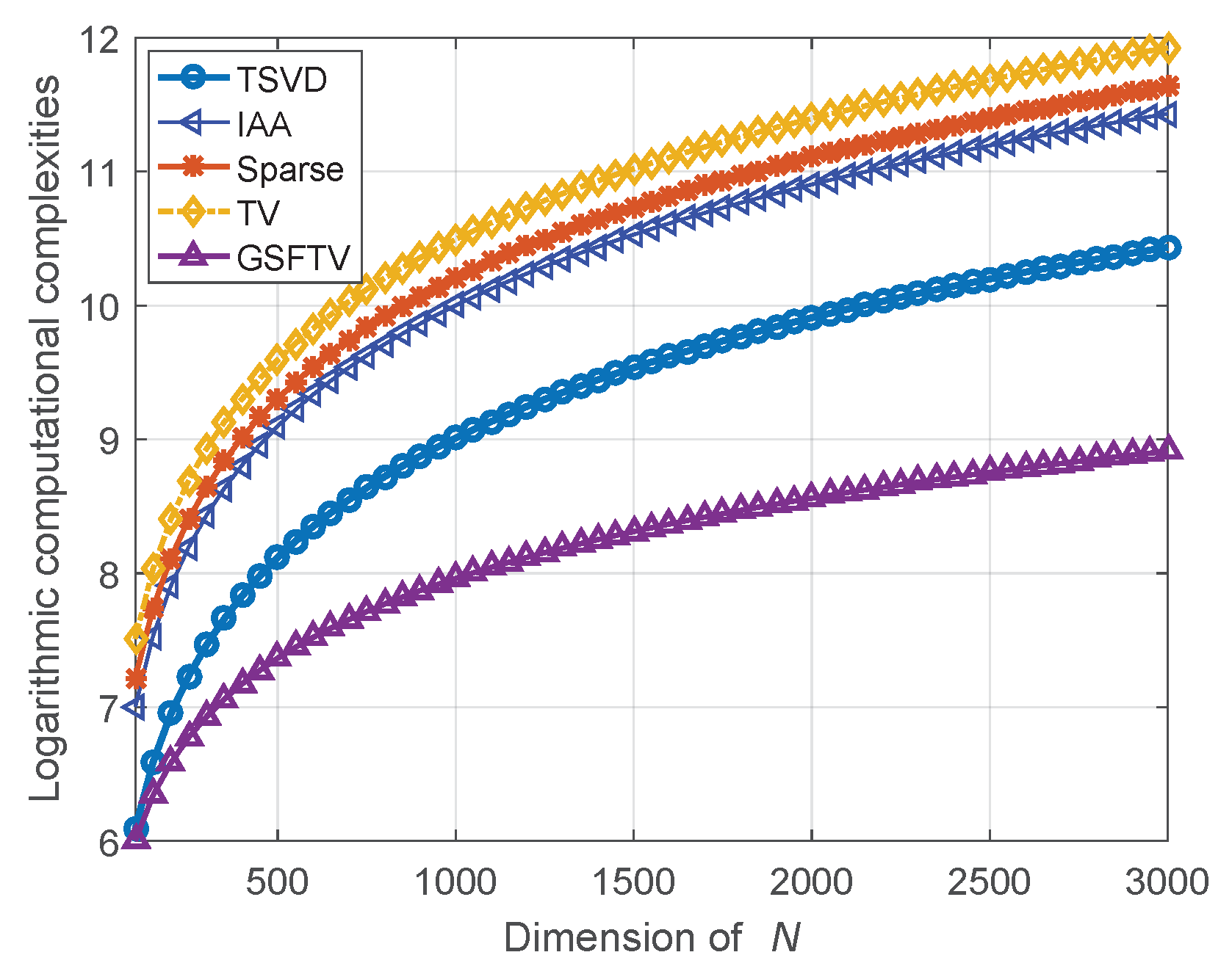 Remotesensing 13 00549 g002