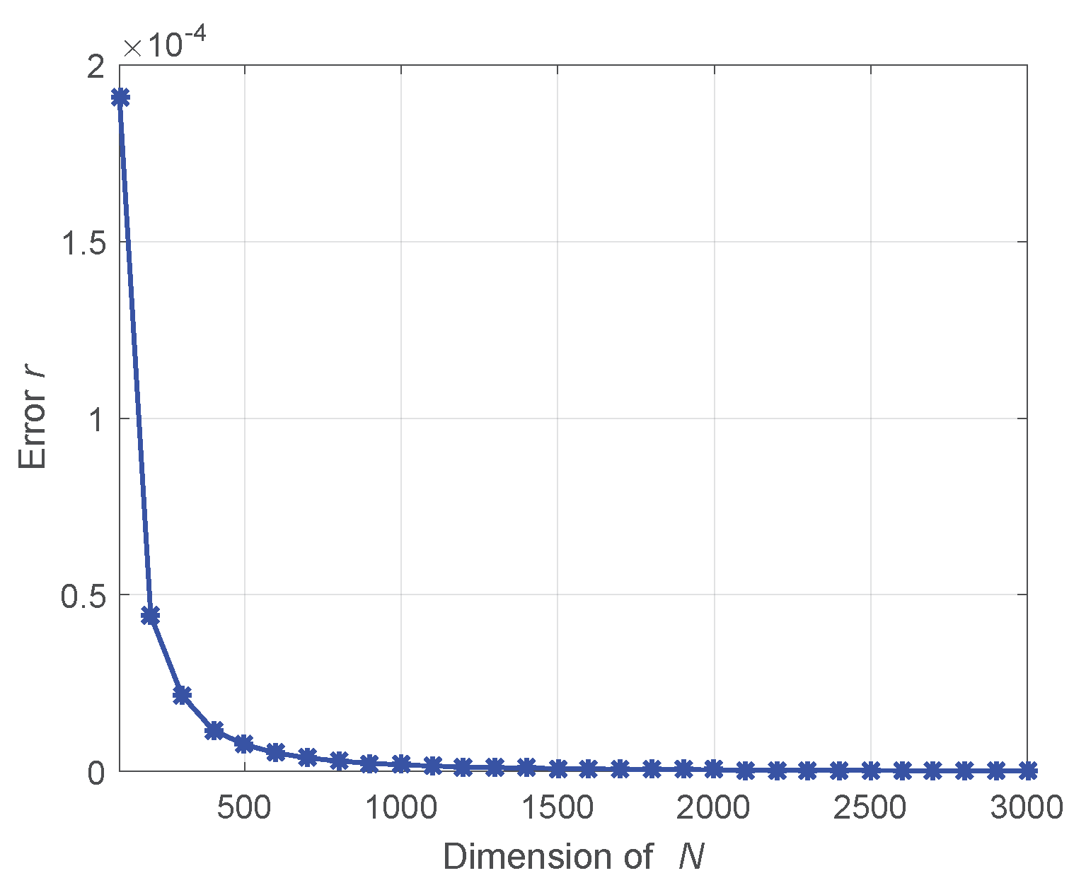 Remotesensing 13 00549 g003