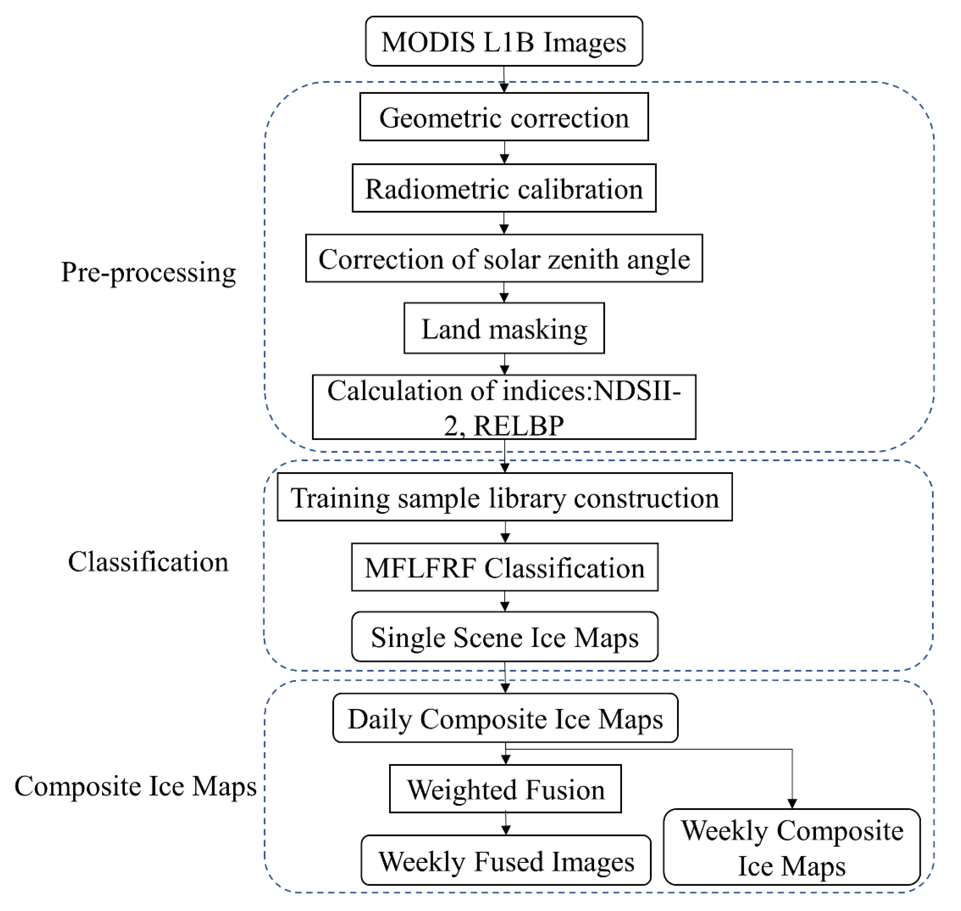 Remotesensing 13 00550 g001 Remotesensing 13 00550 g001