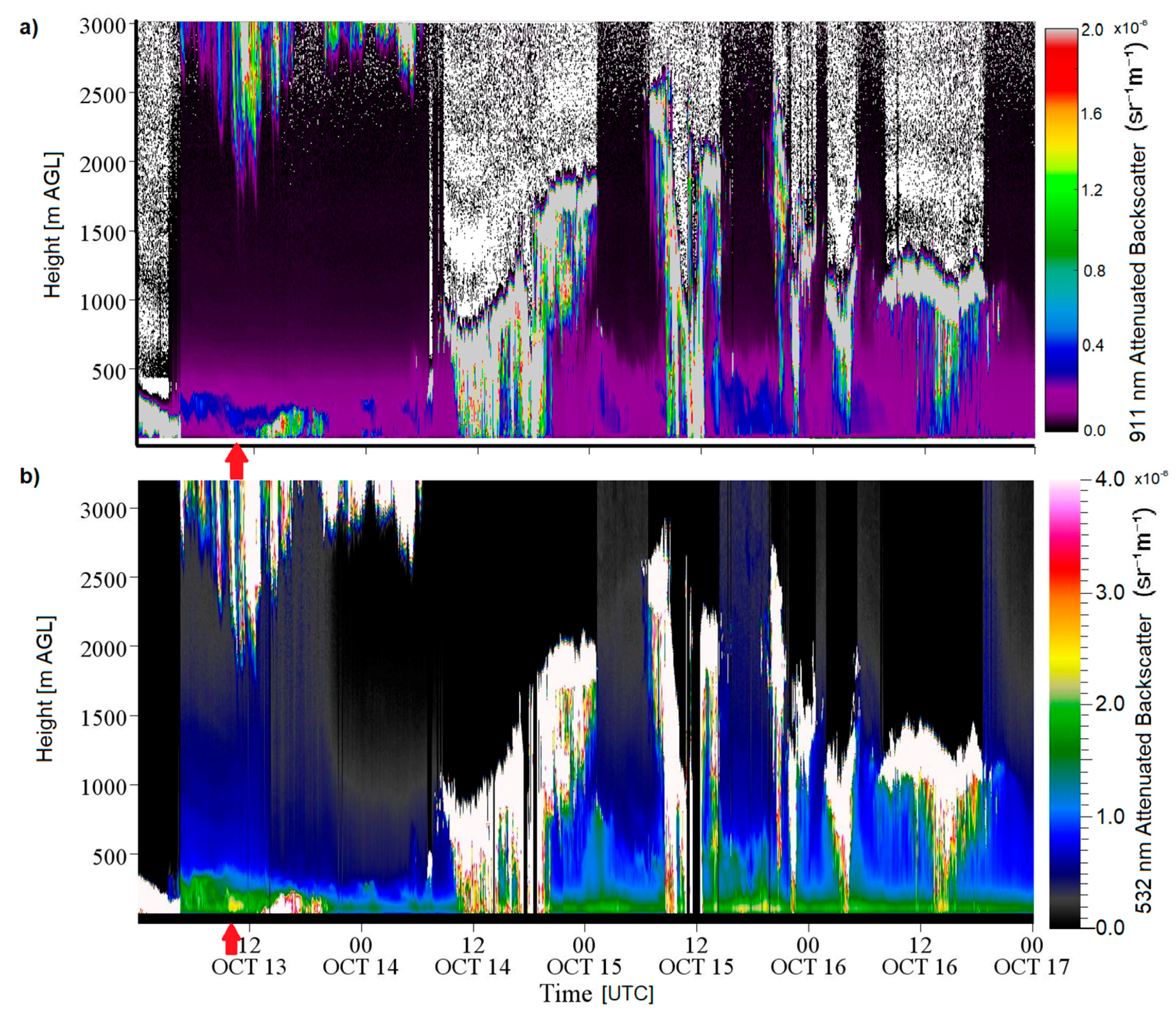 Remotesensing 13 00551 g004