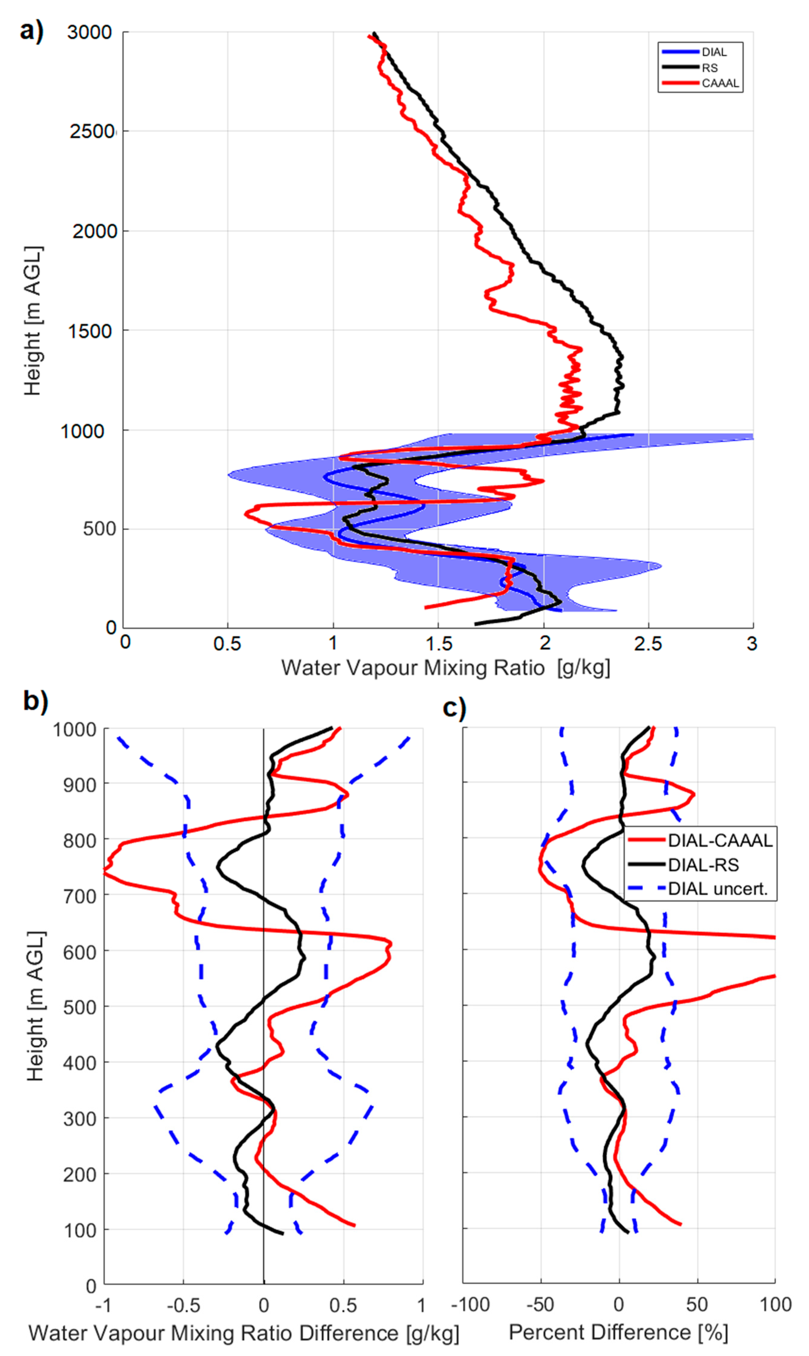 Remotesensing 13 00551 g005