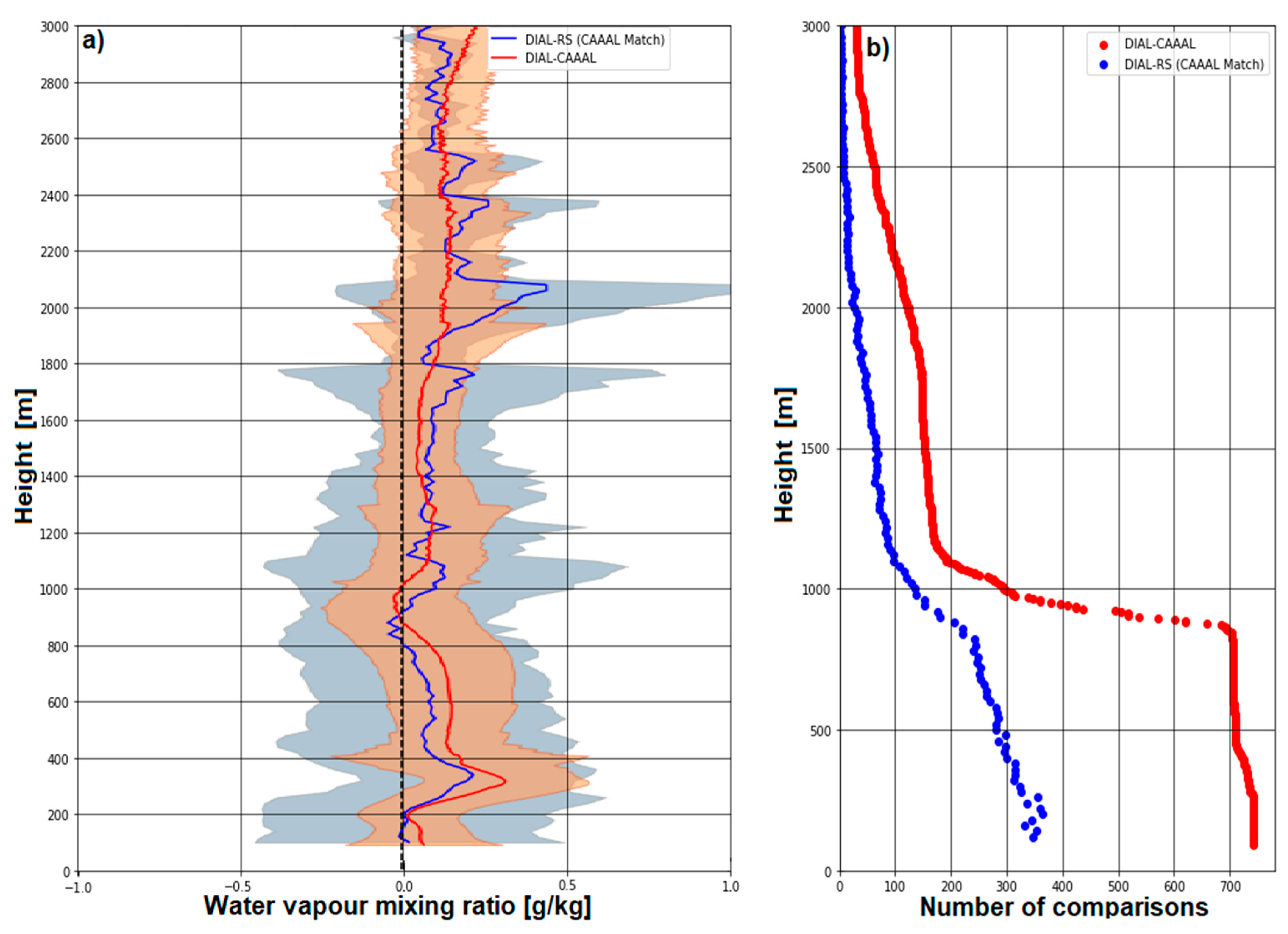 Remotesensing 13 00551 g006