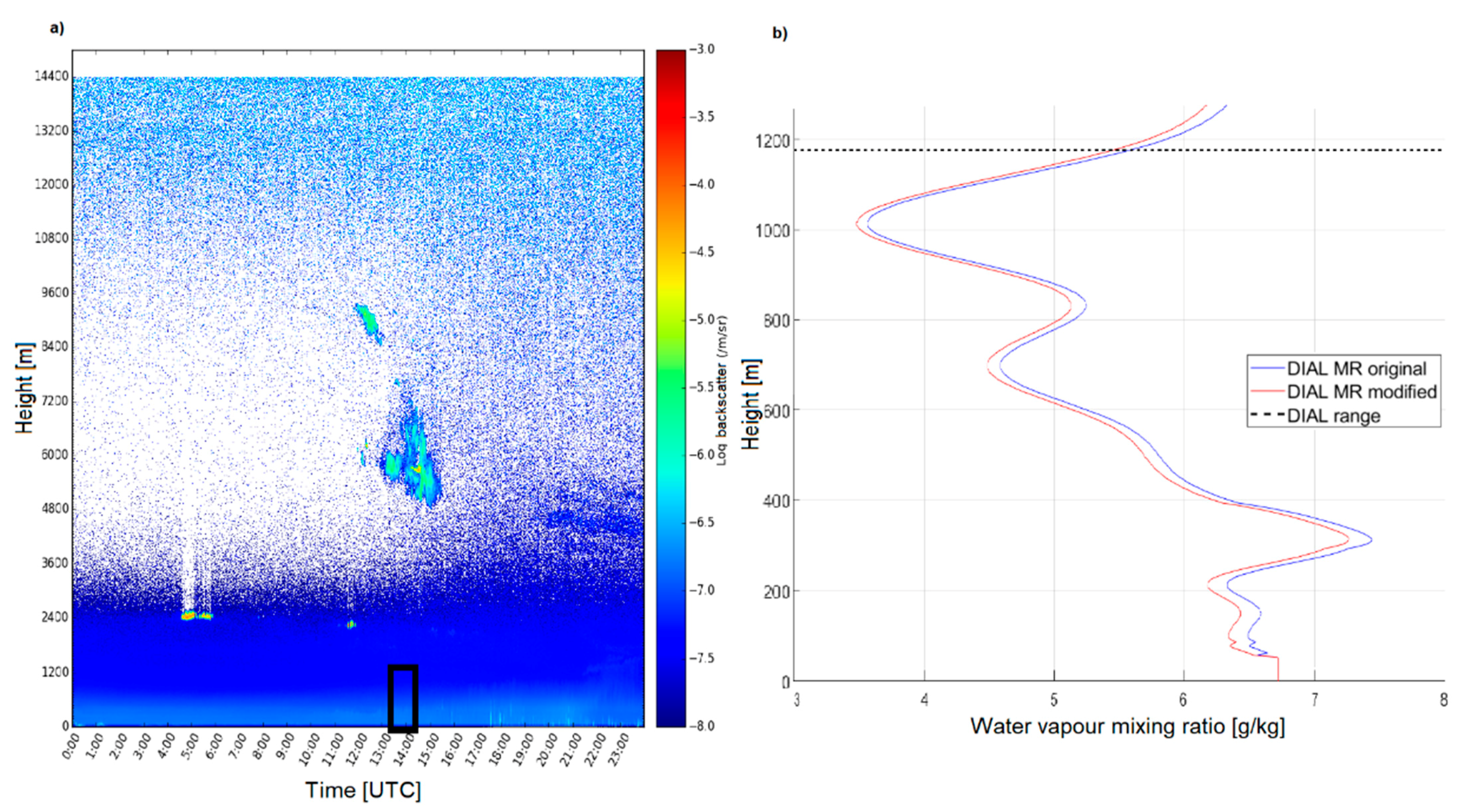 Remotesensing 13 00551 g010