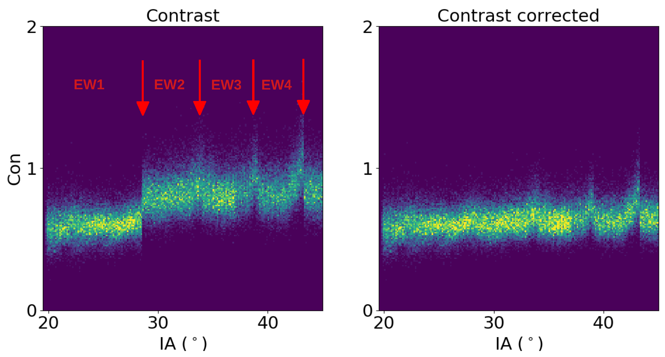 Remotesensing 13 00552 g003