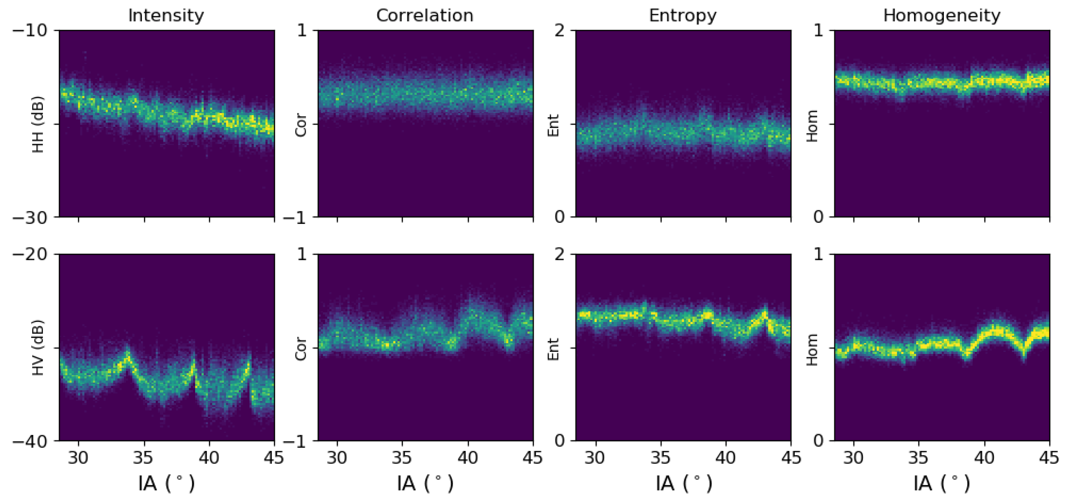 Remotesensing 13 00552 g005