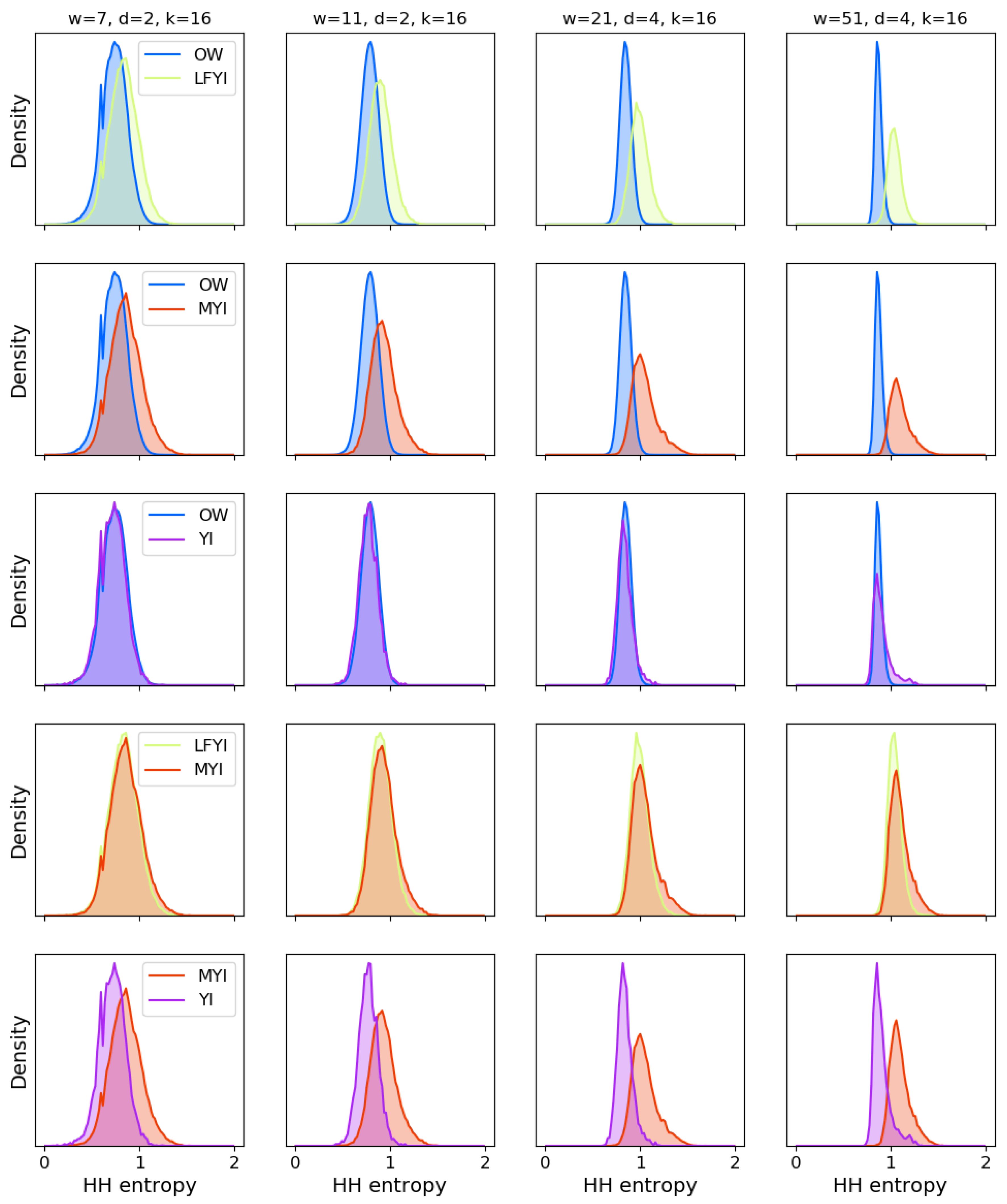 Remotesensing 13 00552 g007