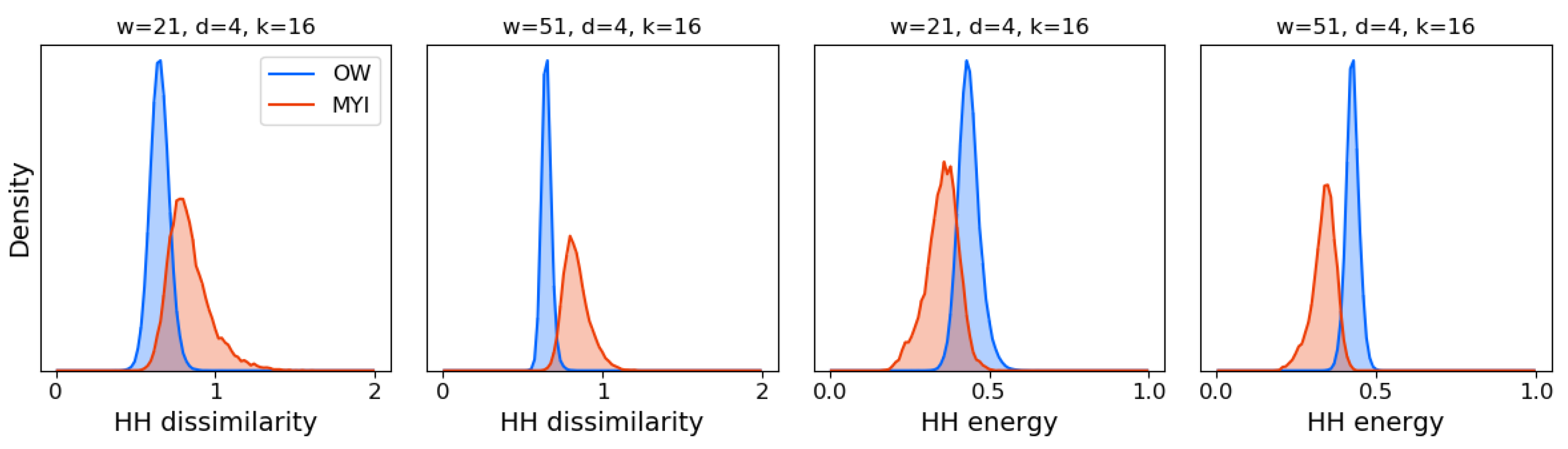 Remotesensing 13 00552 g008