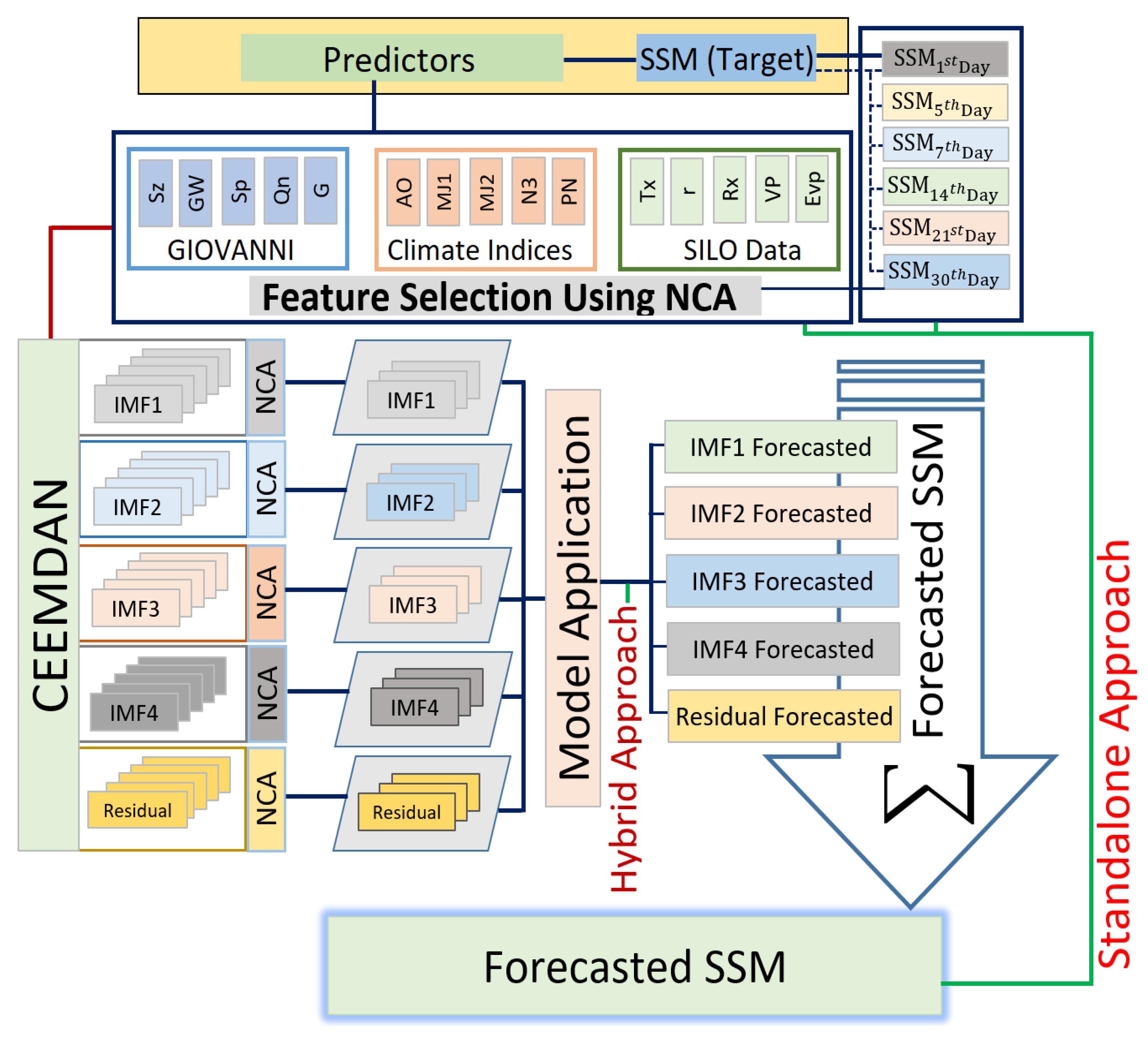 Remotesensing 13 00554 g003