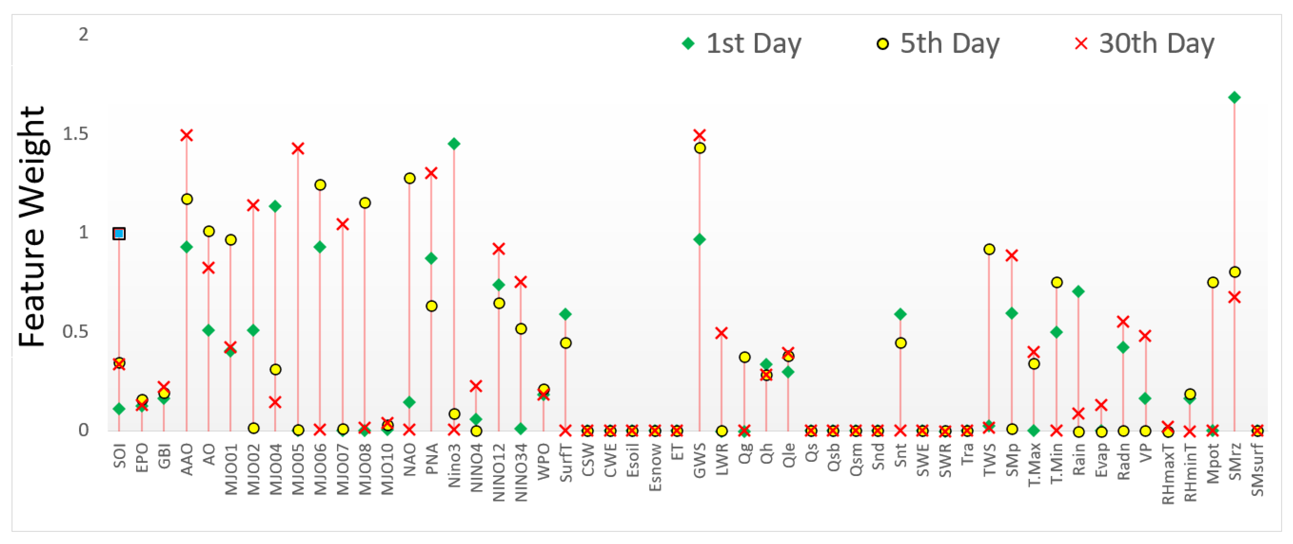 Remotesensing 13 00554 g004