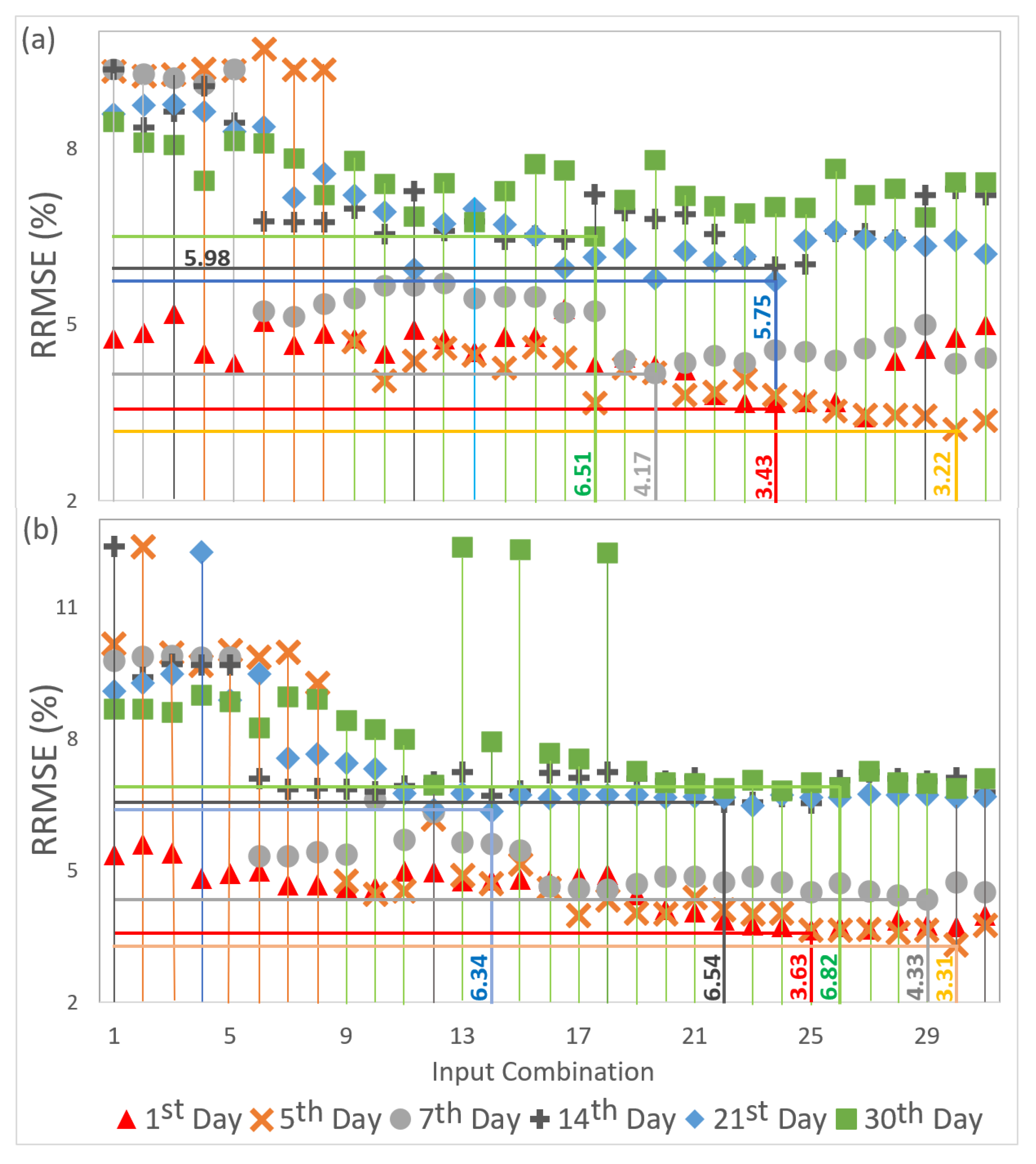 Remotesensing 13 00554 g005