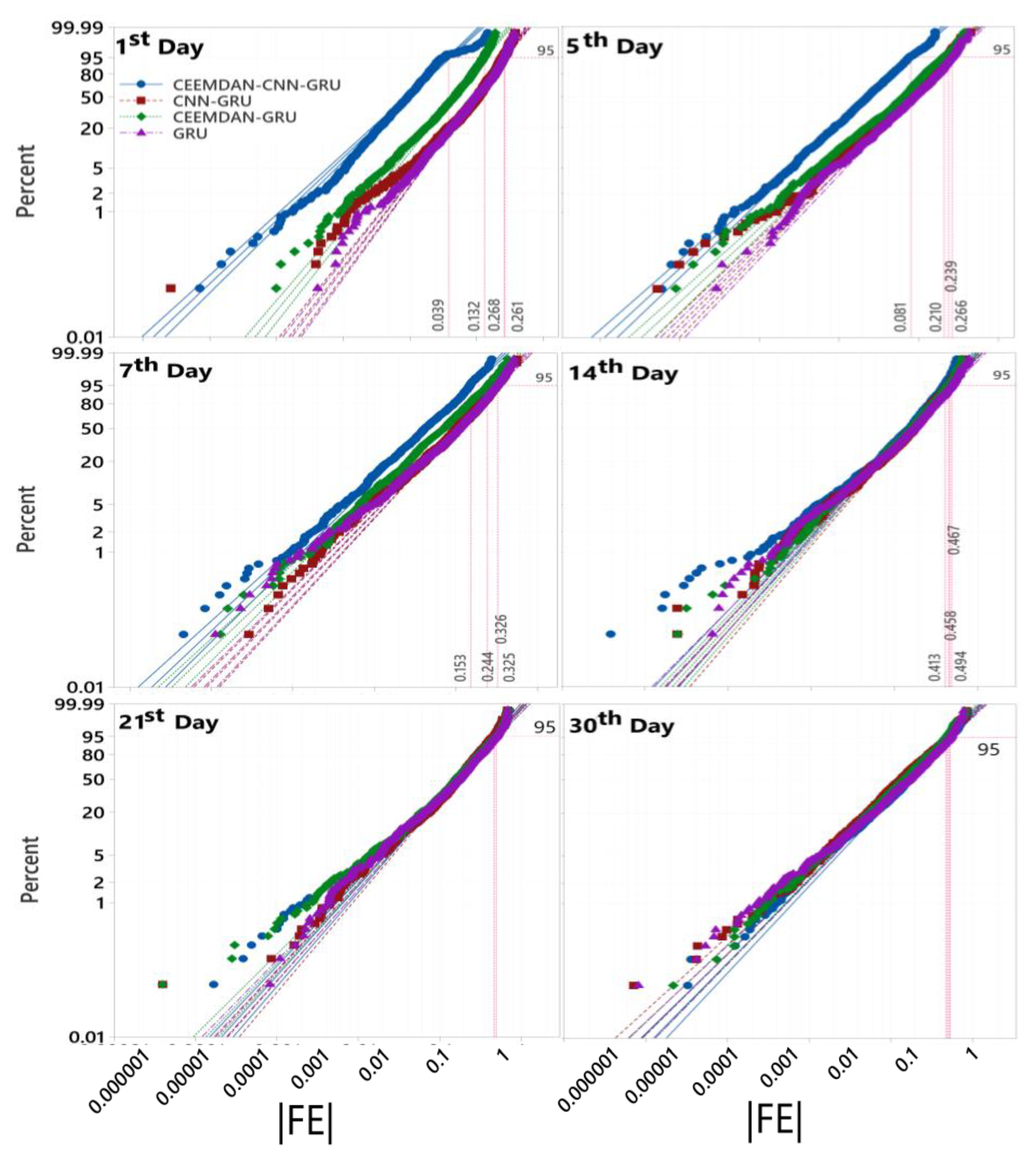 Remotesensing 13 00554 g006