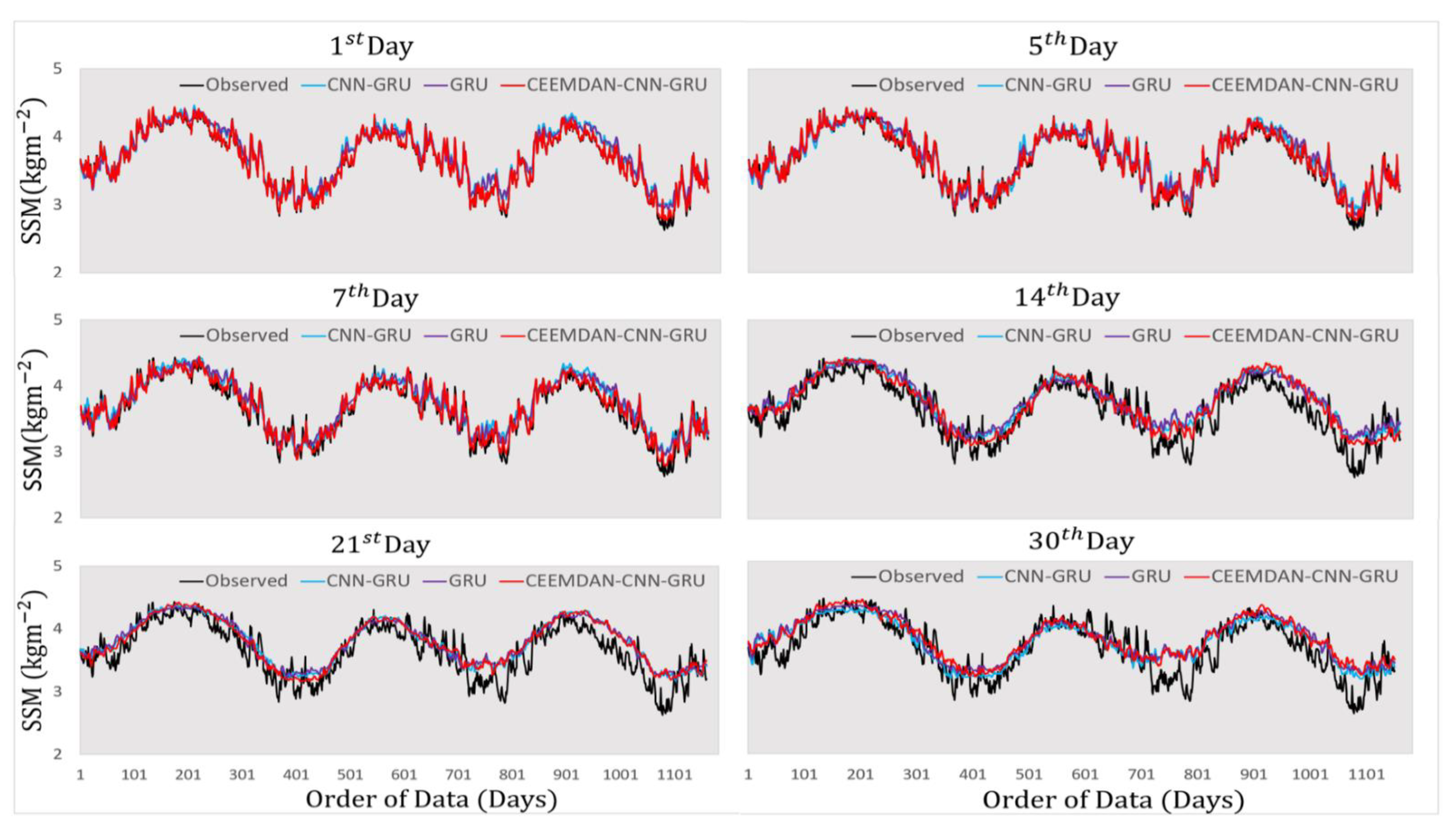 Remotesensing 13 00554 g007