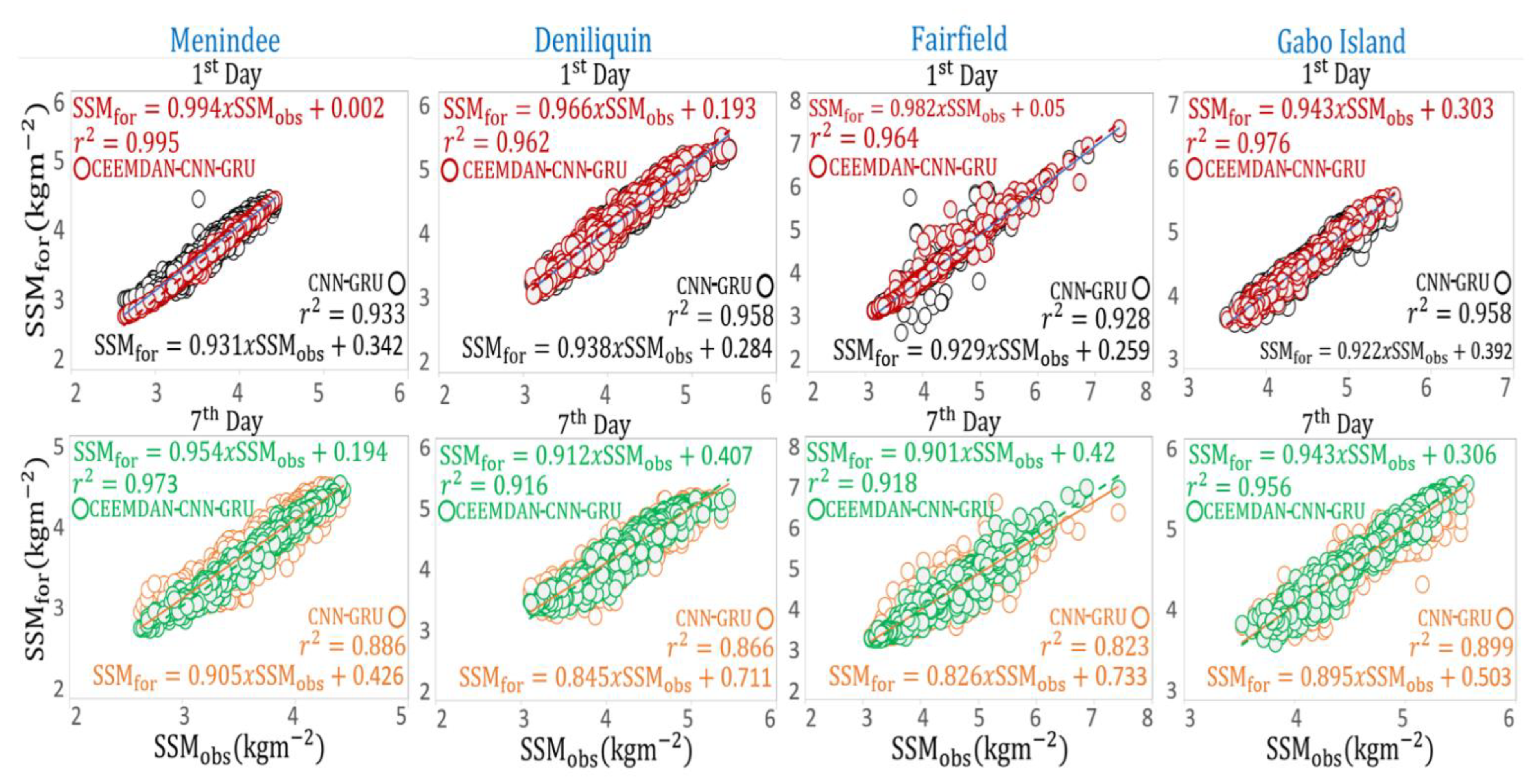 Remotesensing 13 00554 g008