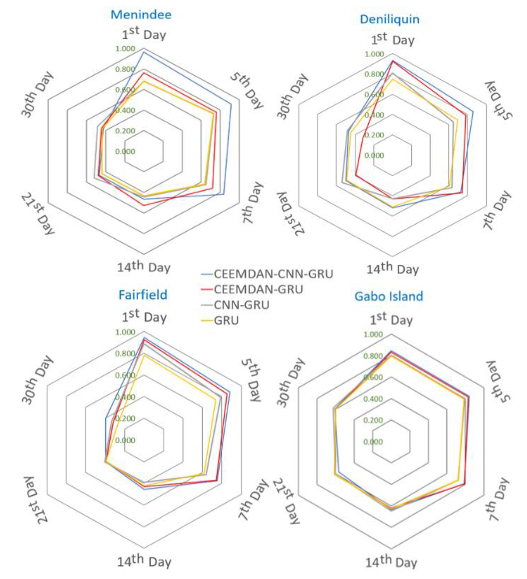 Remotesensing 13 00554 g009
