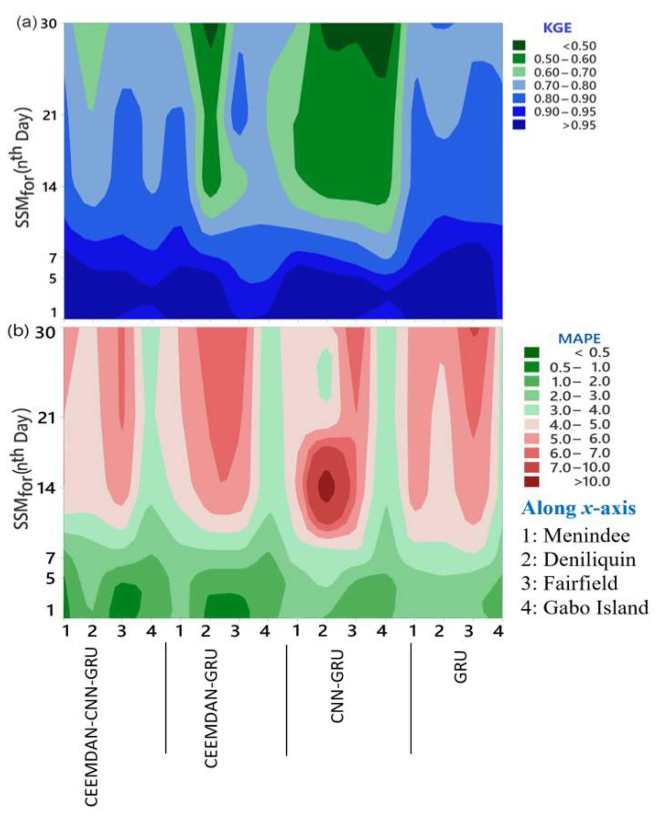 Remotesensing 13 00554 g010
