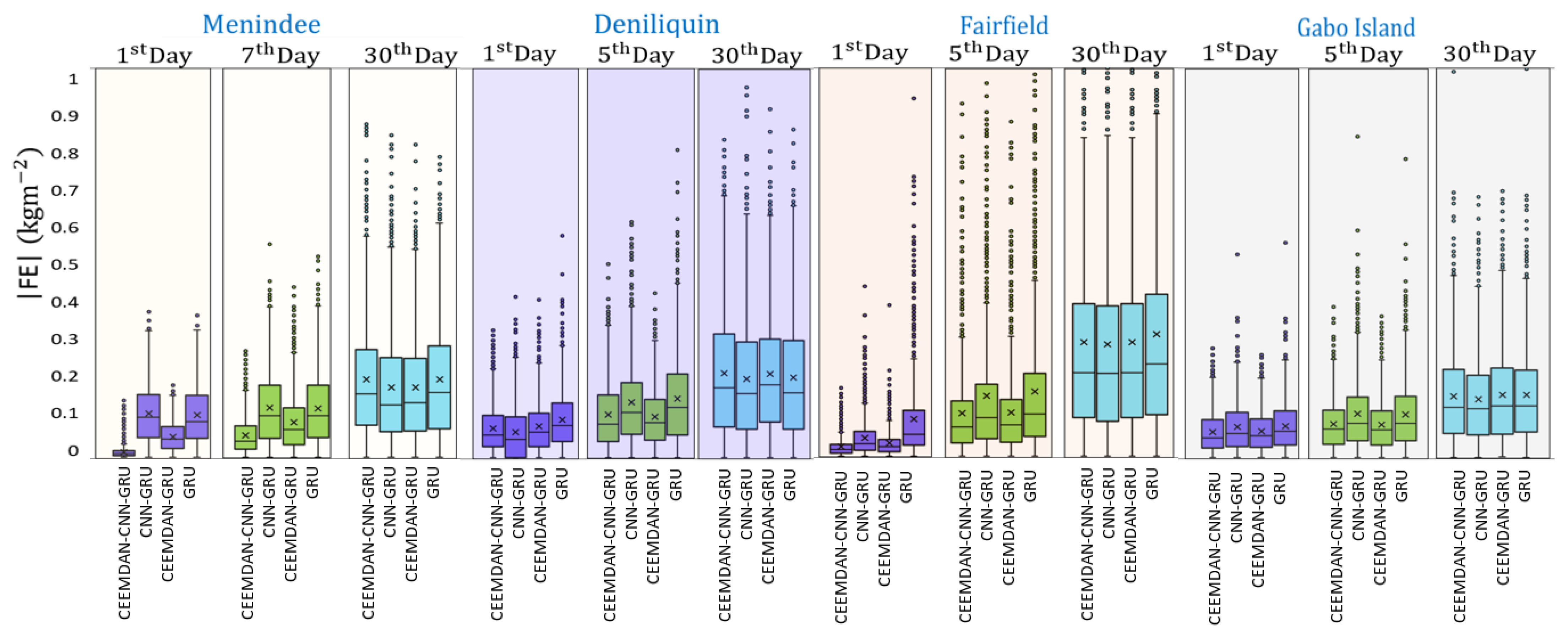 Remotesensing 13 00554 g011