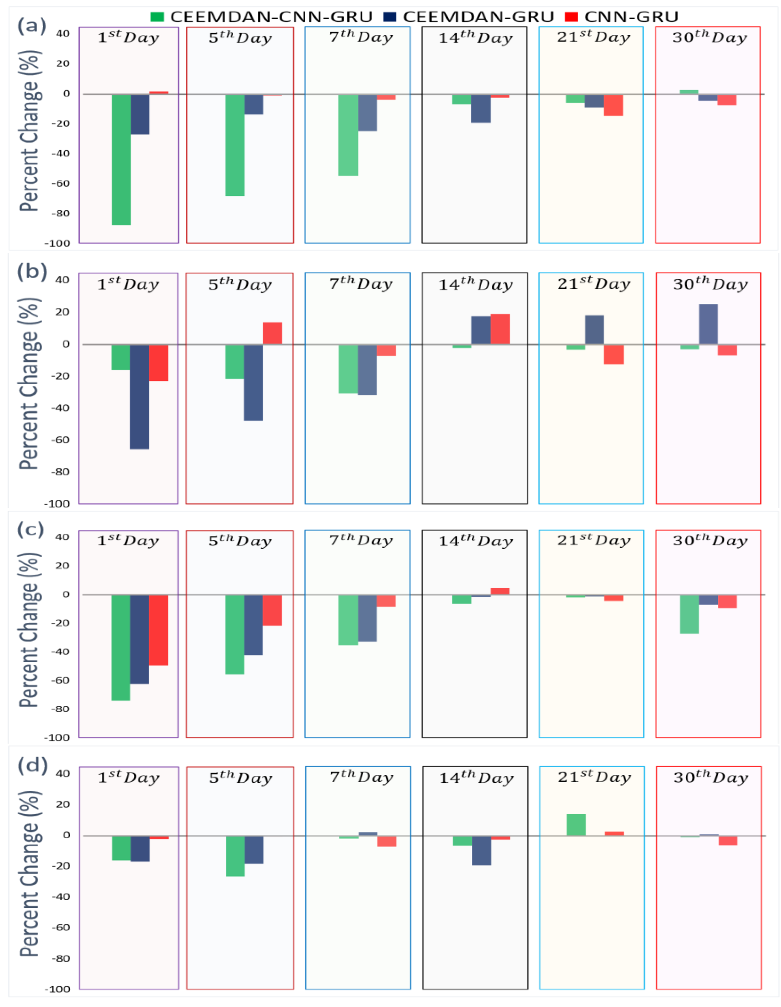 Remotesensing 13 00554 g012