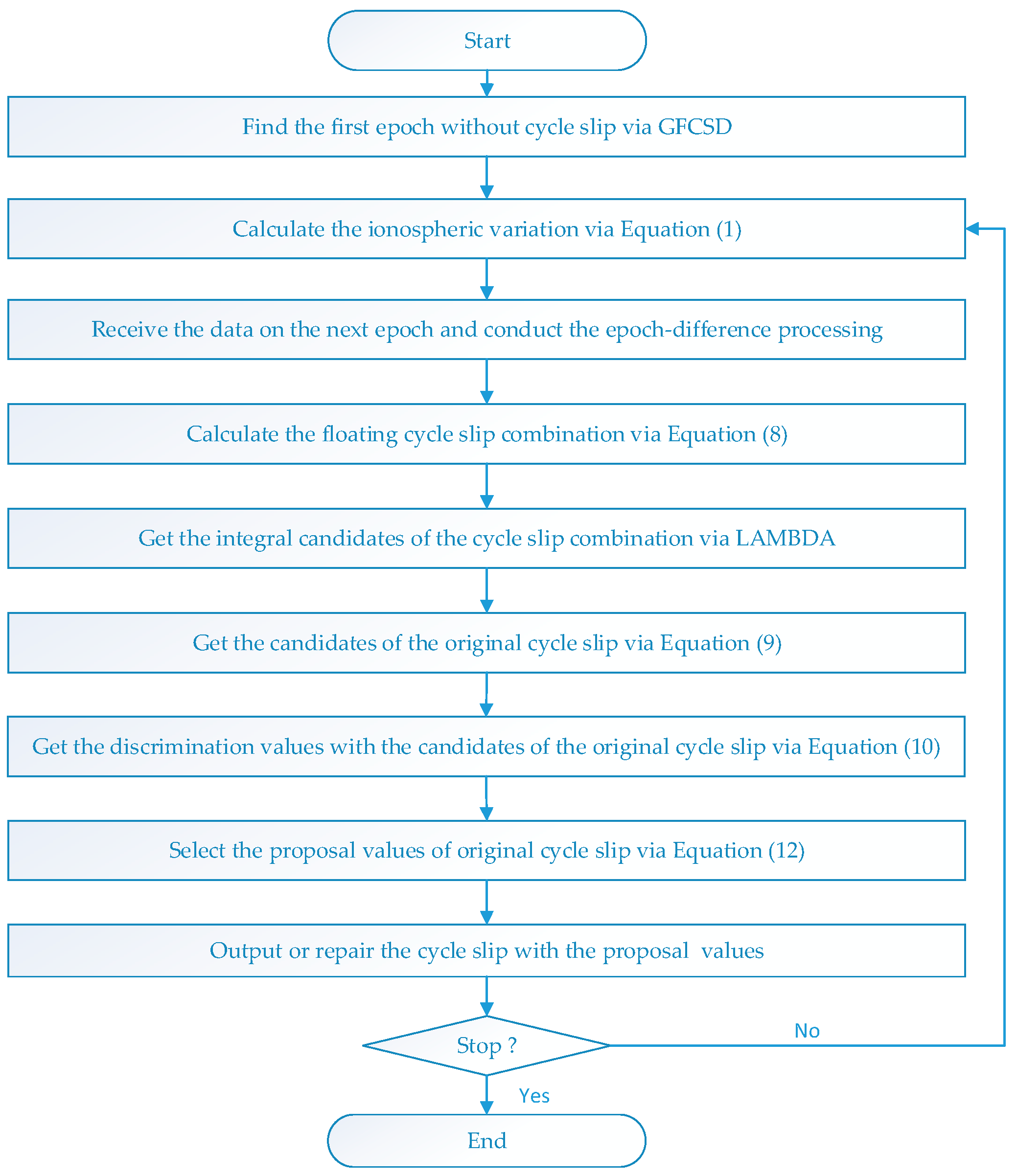 Remotesensing 13 00556 g001