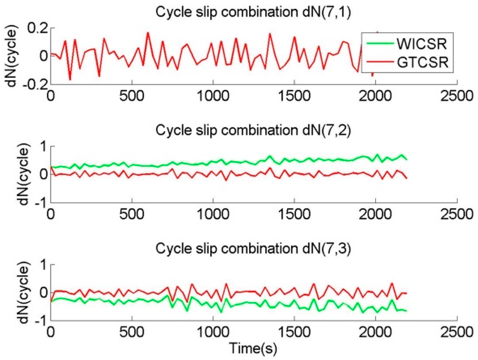 Remotesensing 13 00556 g003