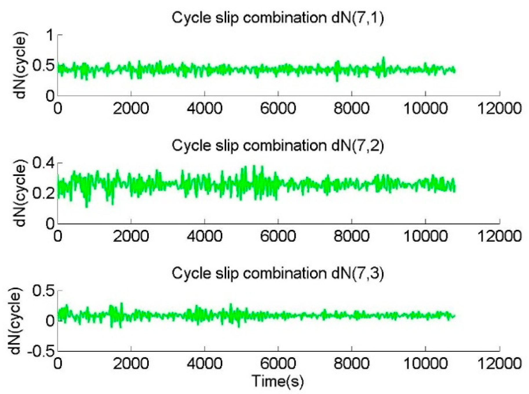 Remotesensing 13 00556 g007