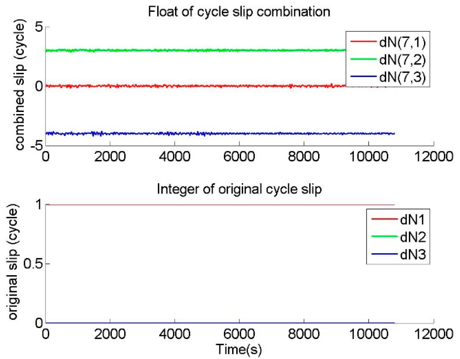 Remotesensing 13 00556 g008