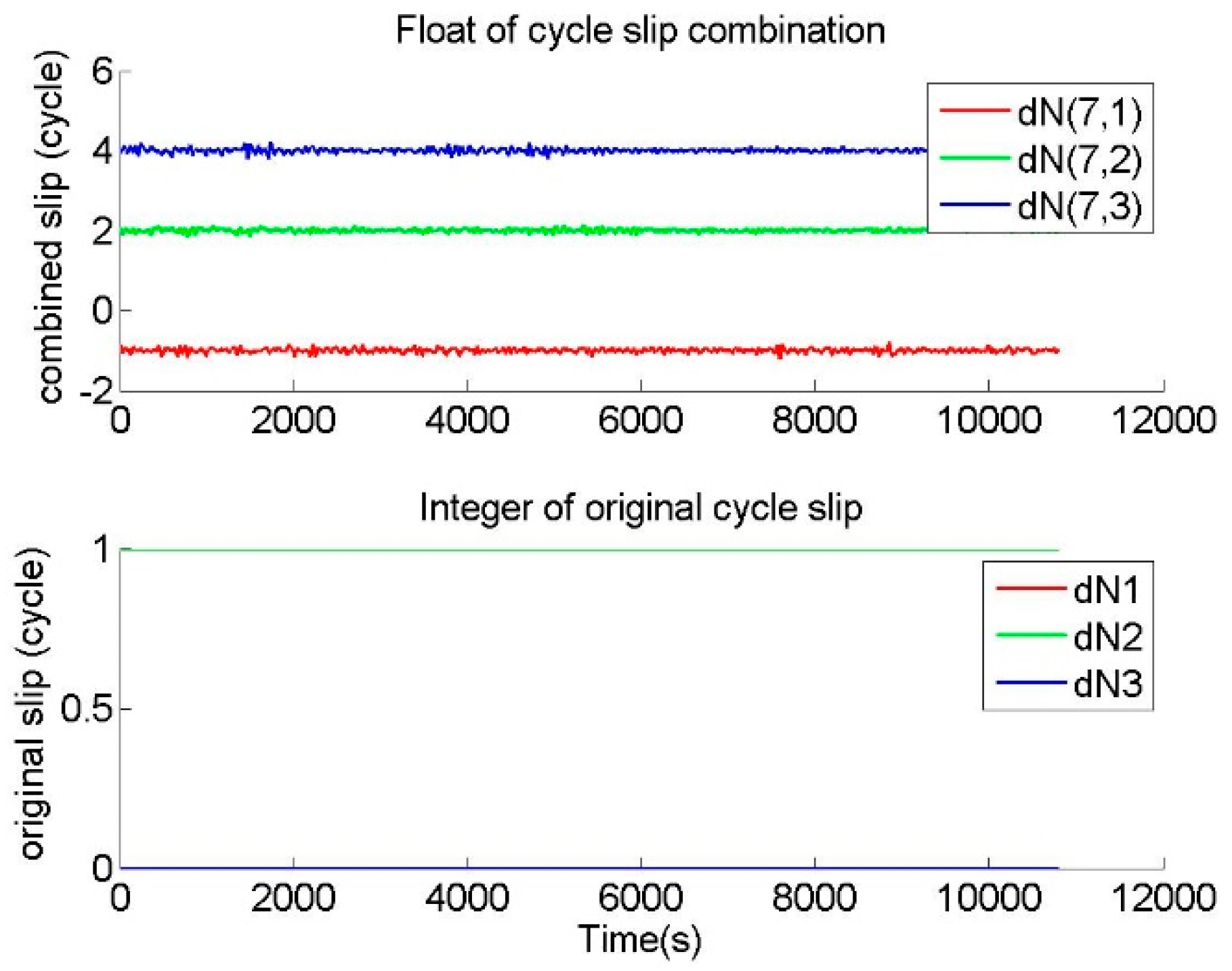 Remotesensing 13 00556 g009