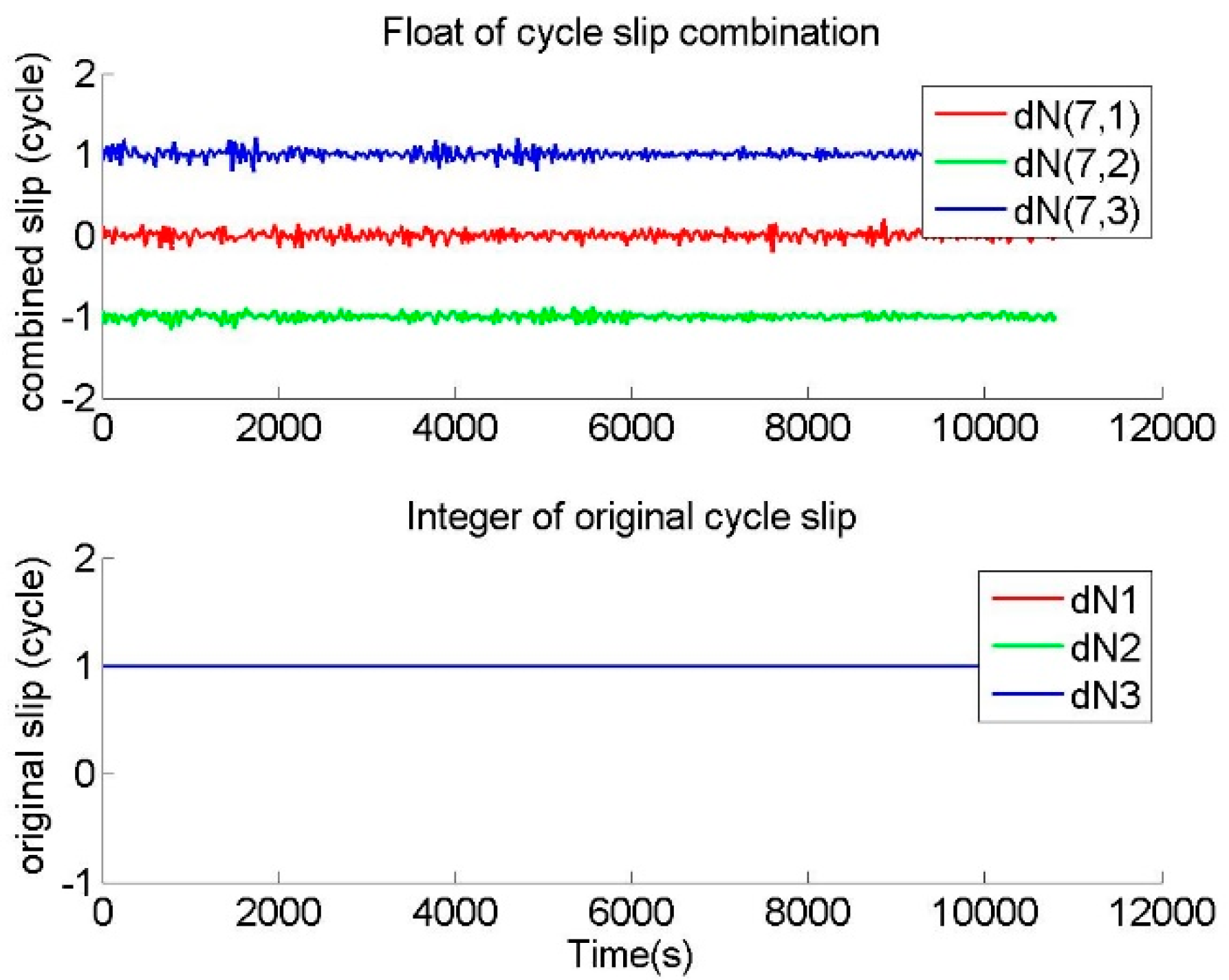 Remotesensing 13 00556 g010