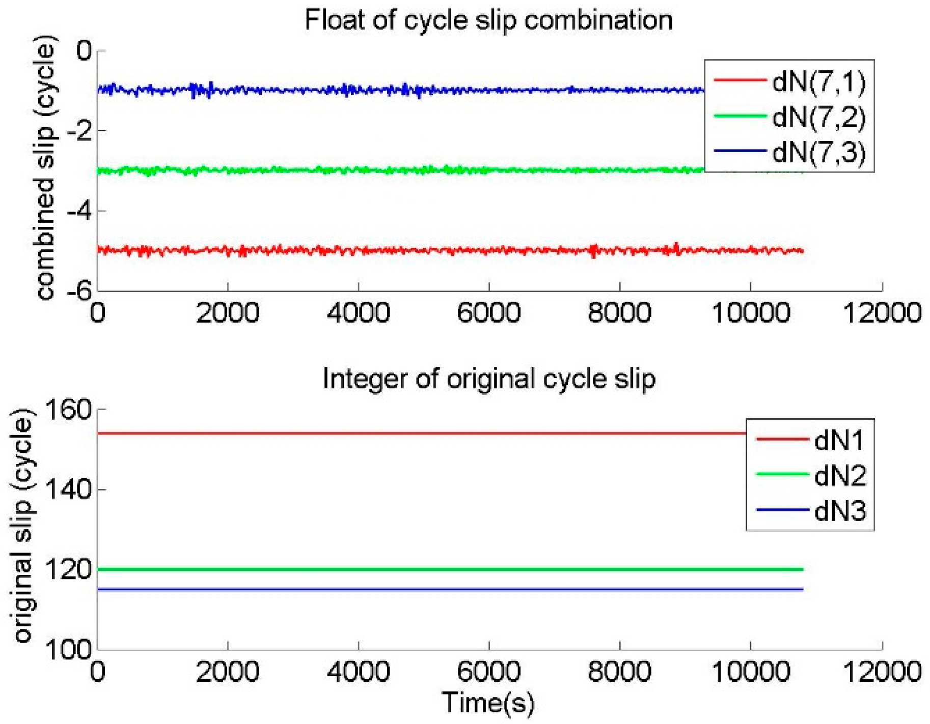 Remotesensing 13 00556 g011