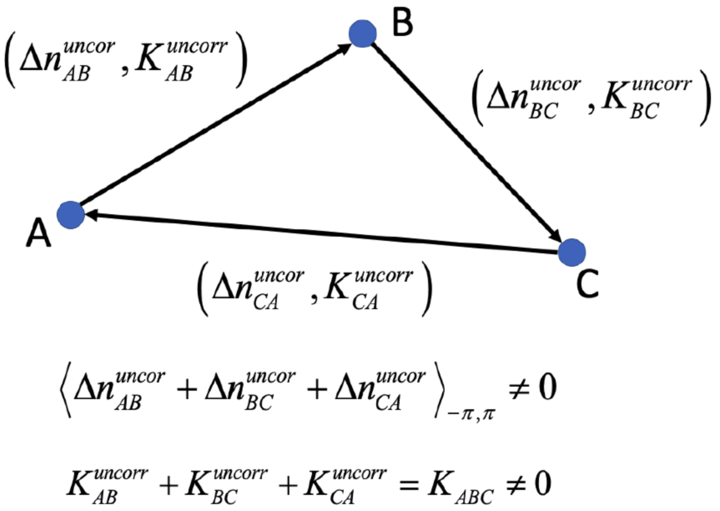 Remotesensing 13 00557 g002